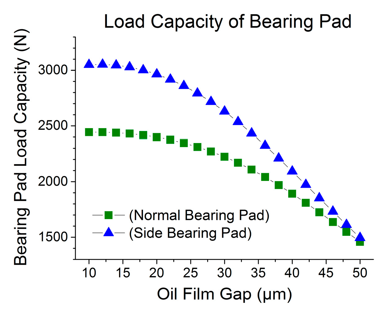 Lubricants 10 00247 g021