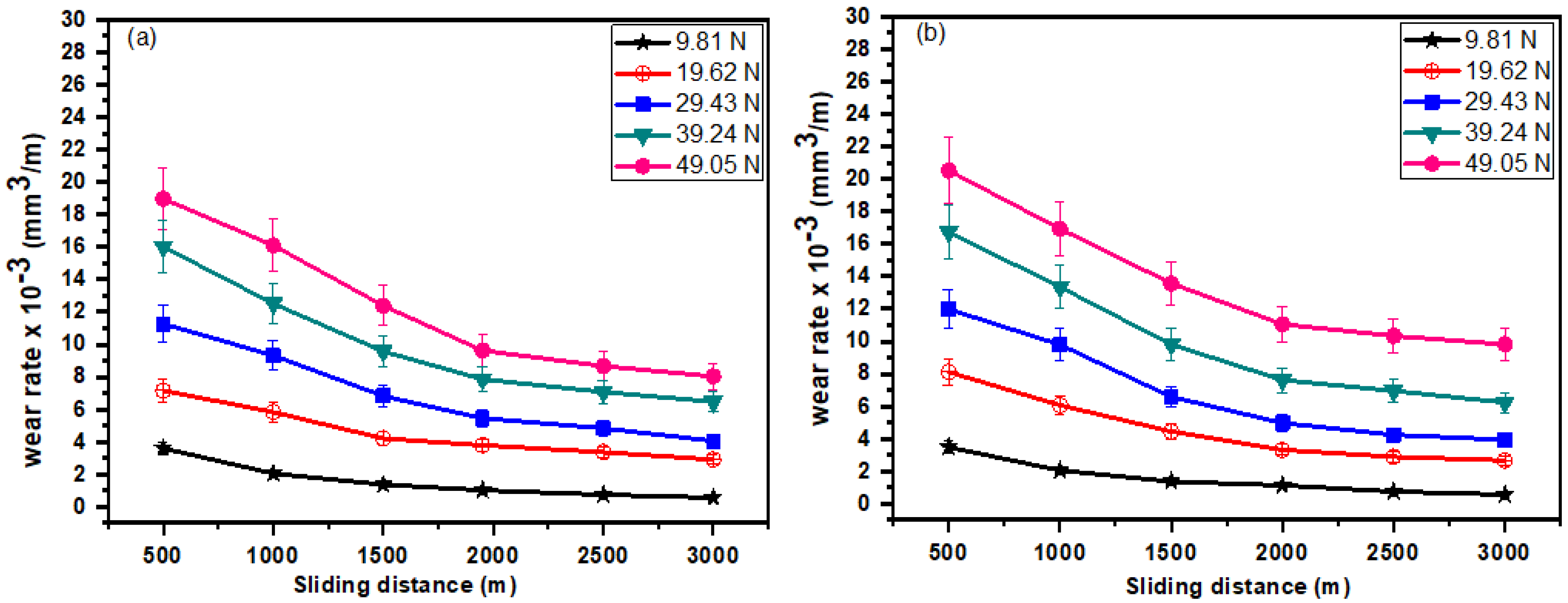 Lubricants 10 00251 g006