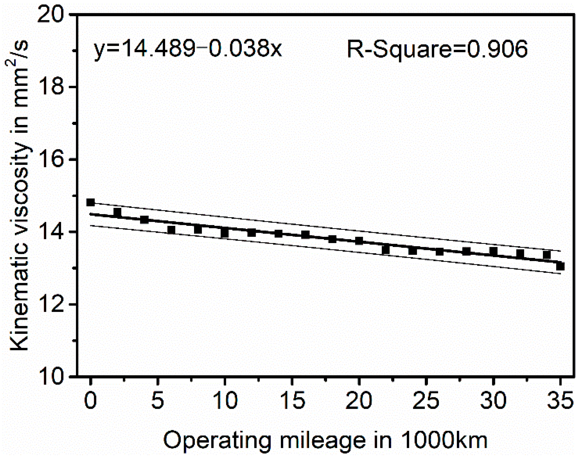 Lubricants 10 00252 g002