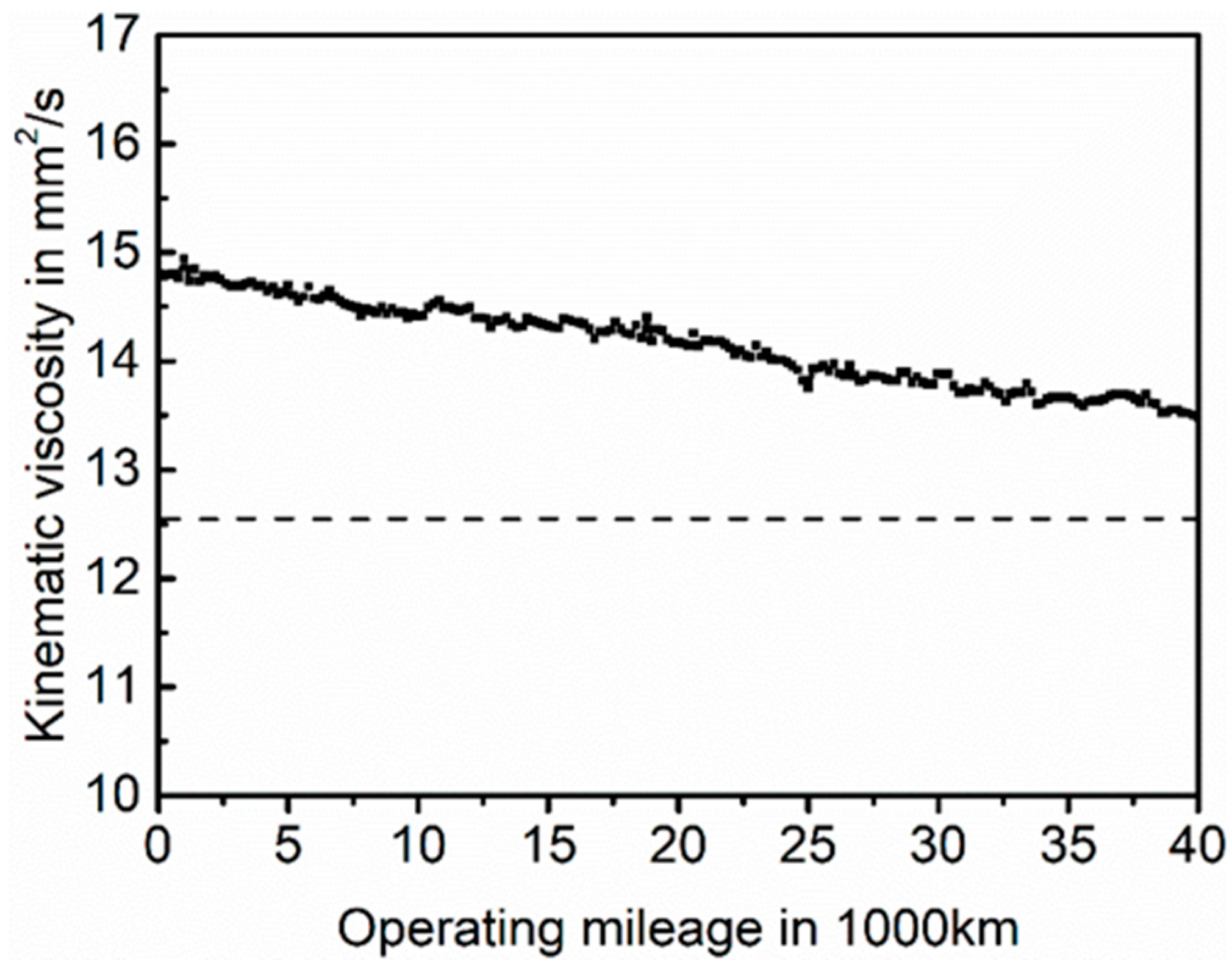 Lubricants 10 00252 g005