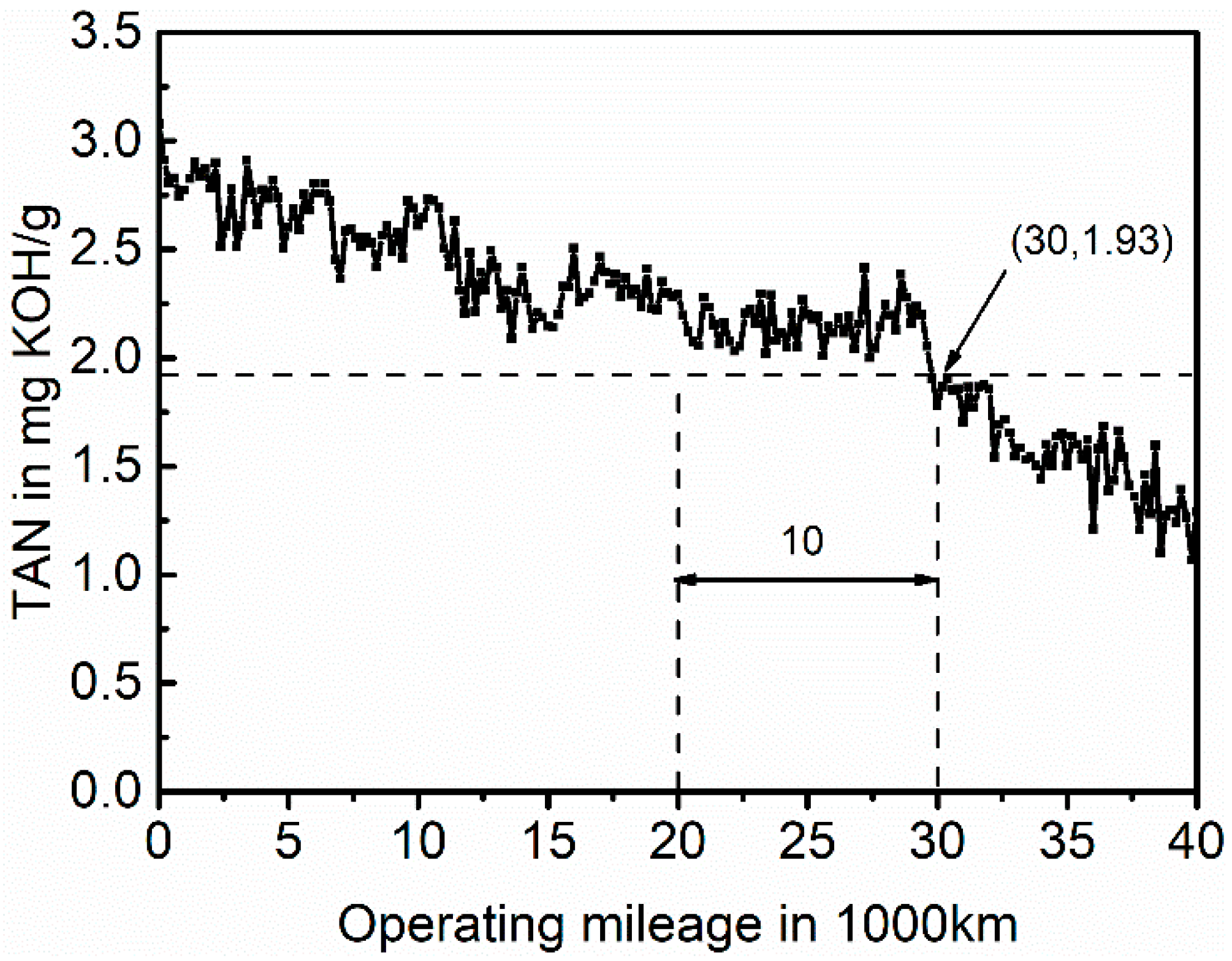 Lubricants 10 00252 g006