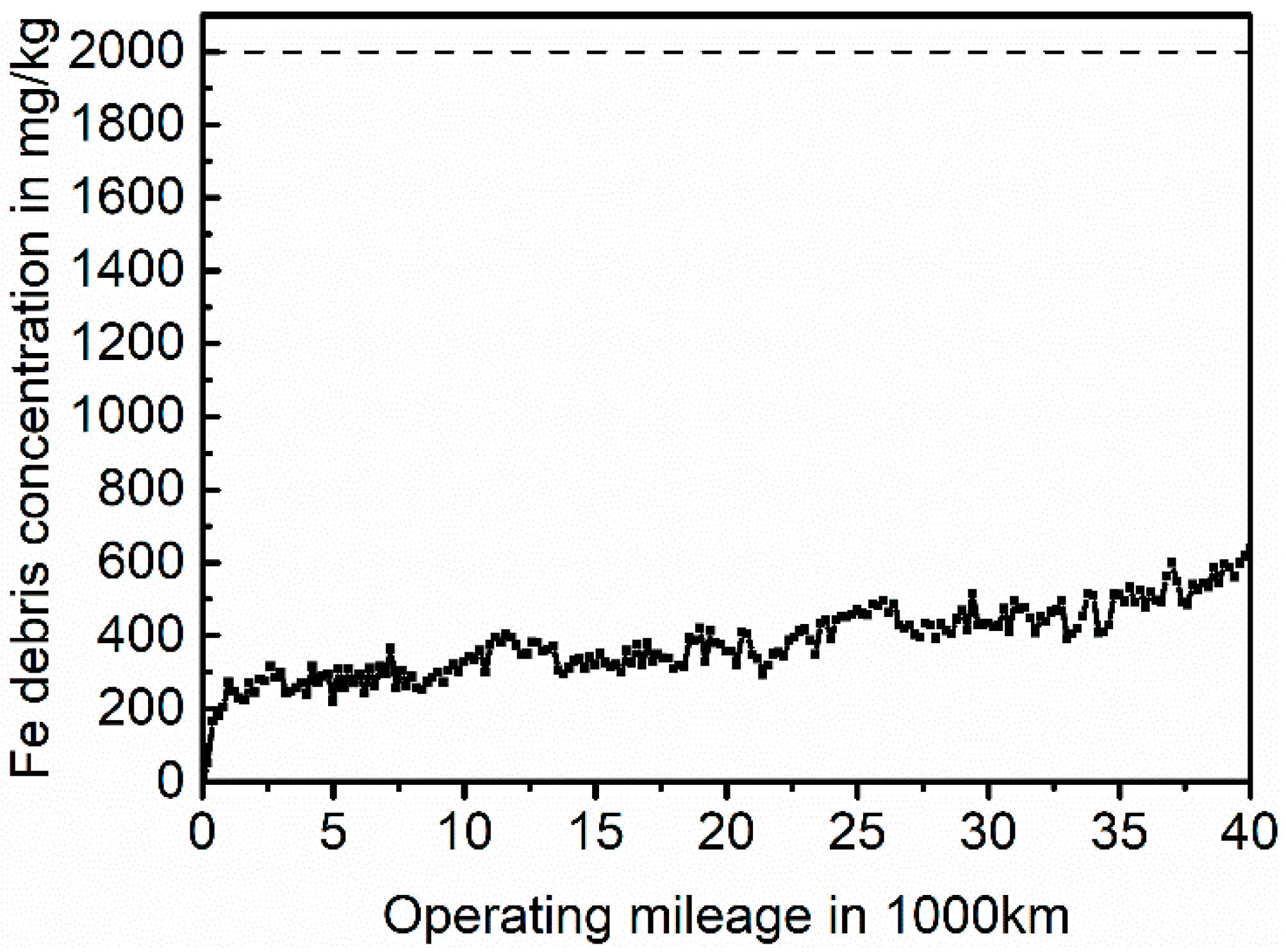 Lubricants 10 00252 g007