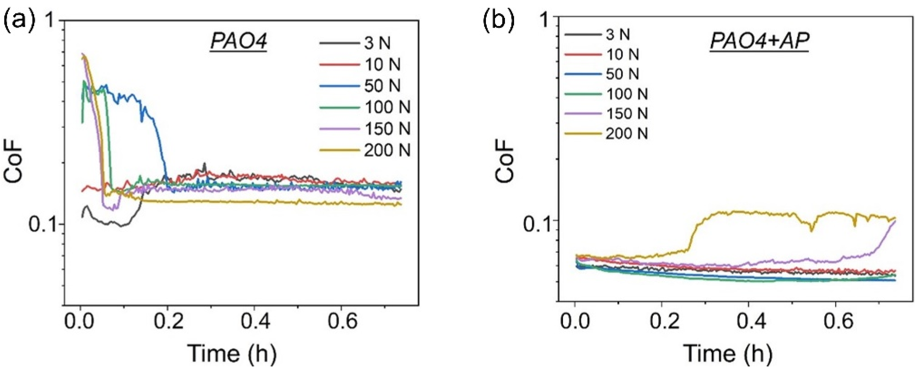 Lubricants 10 00253 g002 Lubricants 10 00253 g002