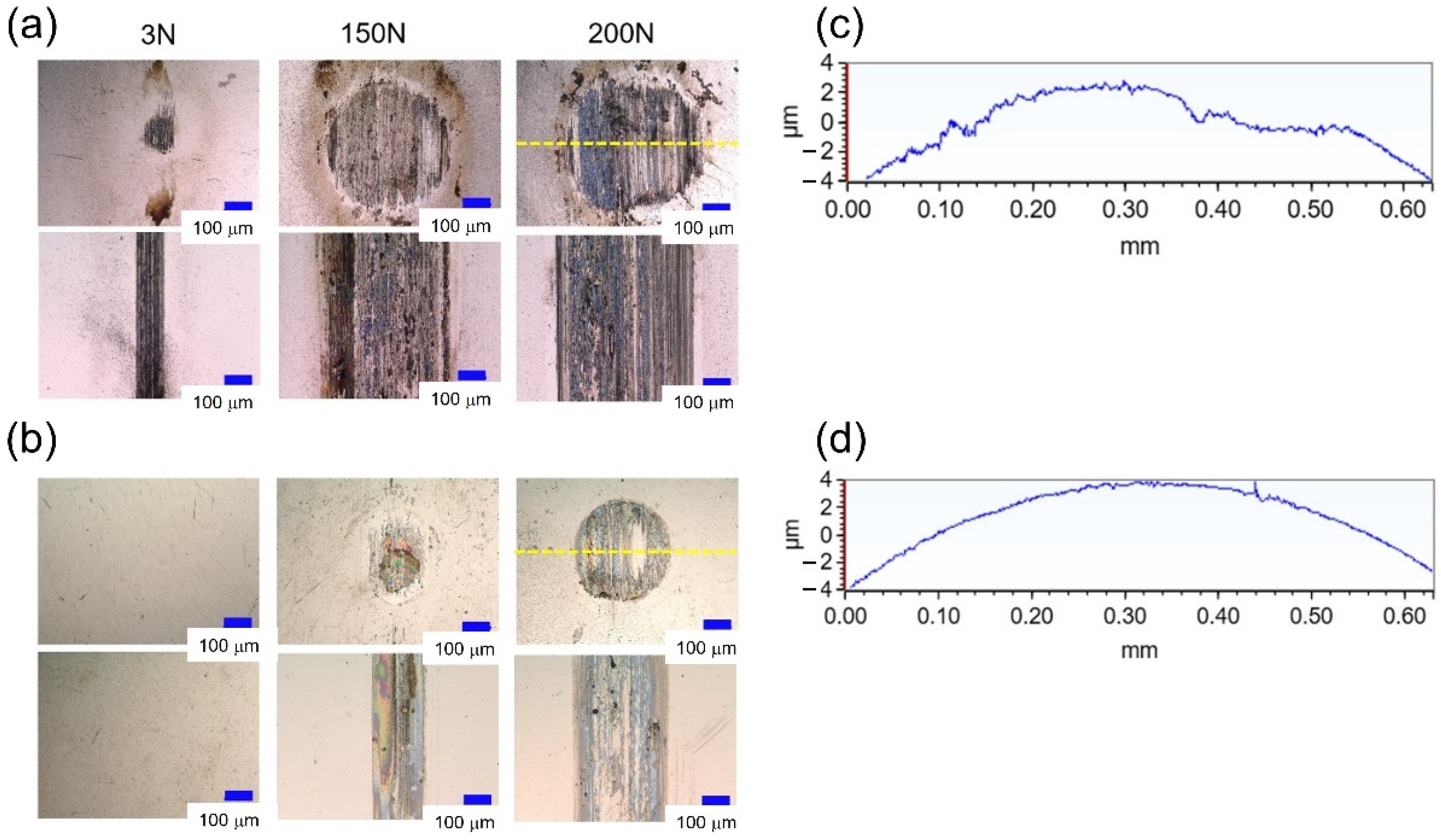 Lubricants 10 00253 g003 Lubricants 10 00253 g003