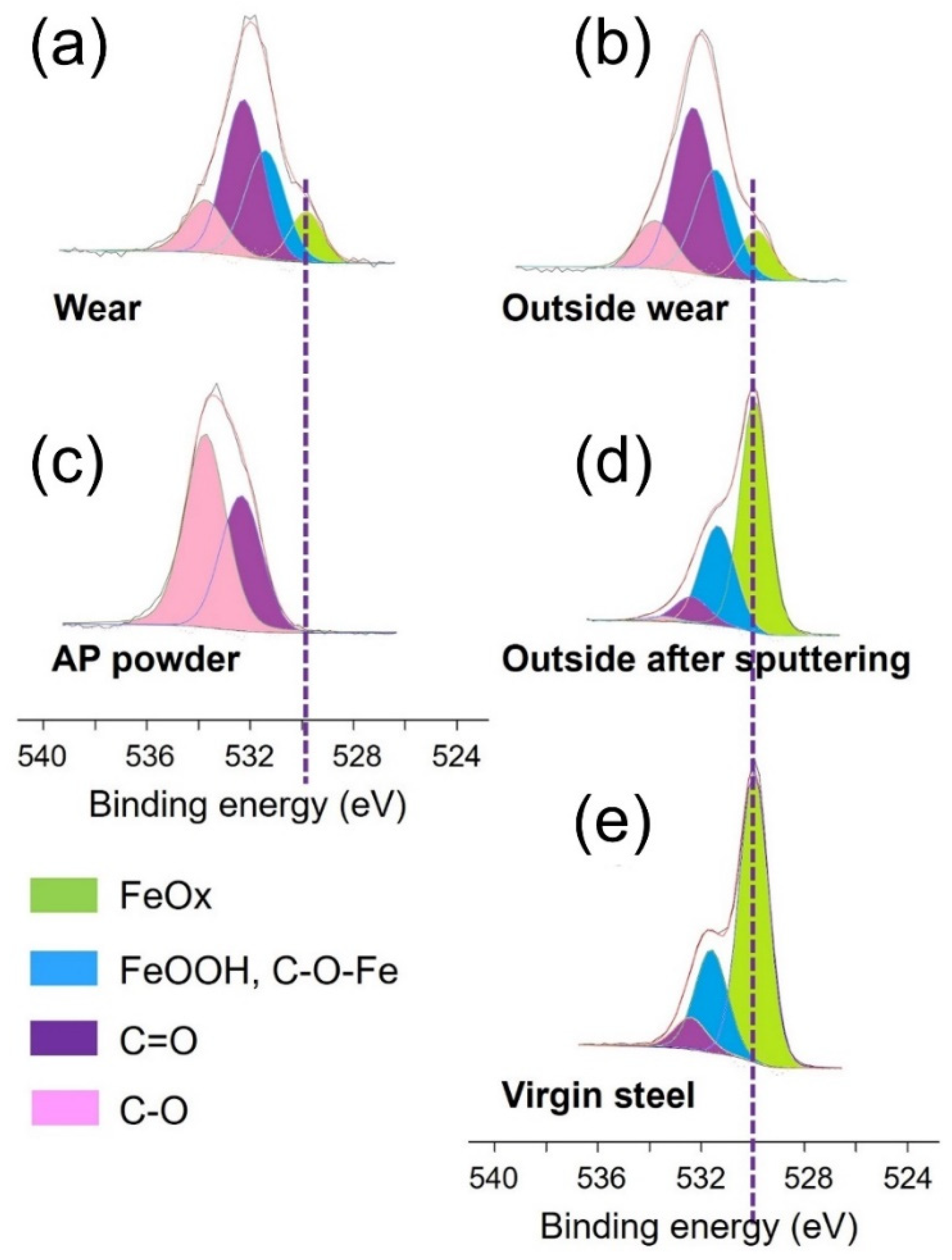 Lubricants 10 00253 g007 Lubricants 10 00253 g007