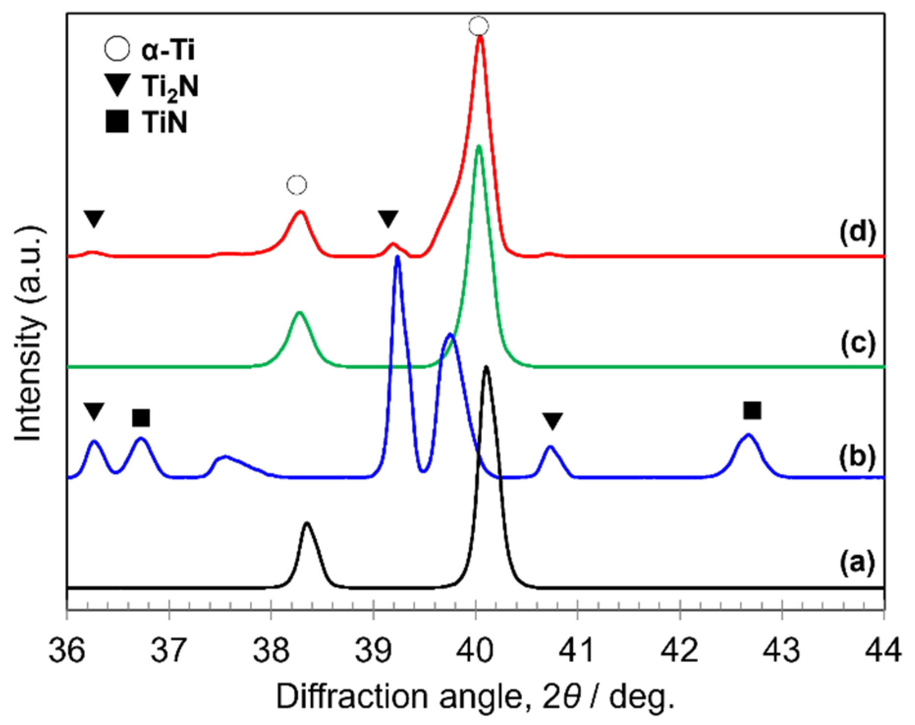 Lubricants 10 00254 g005