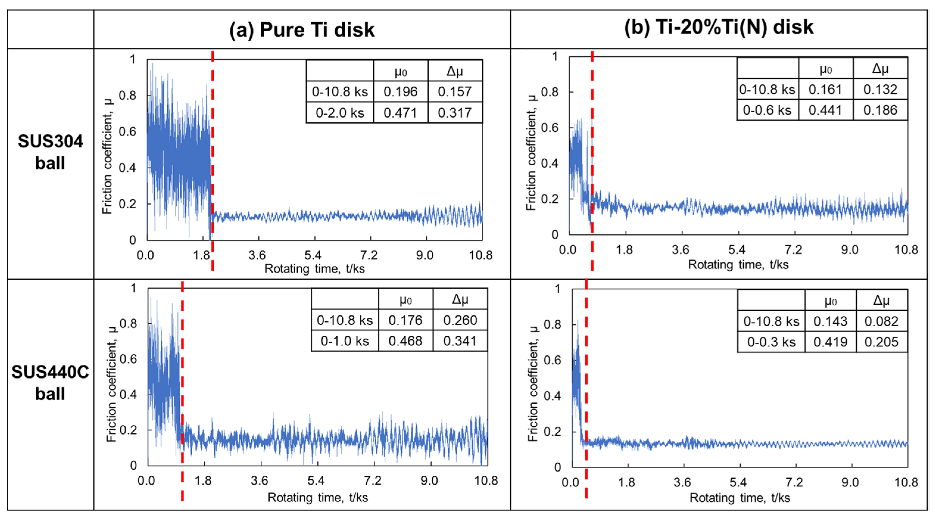 Lubricants 10 00254 g006