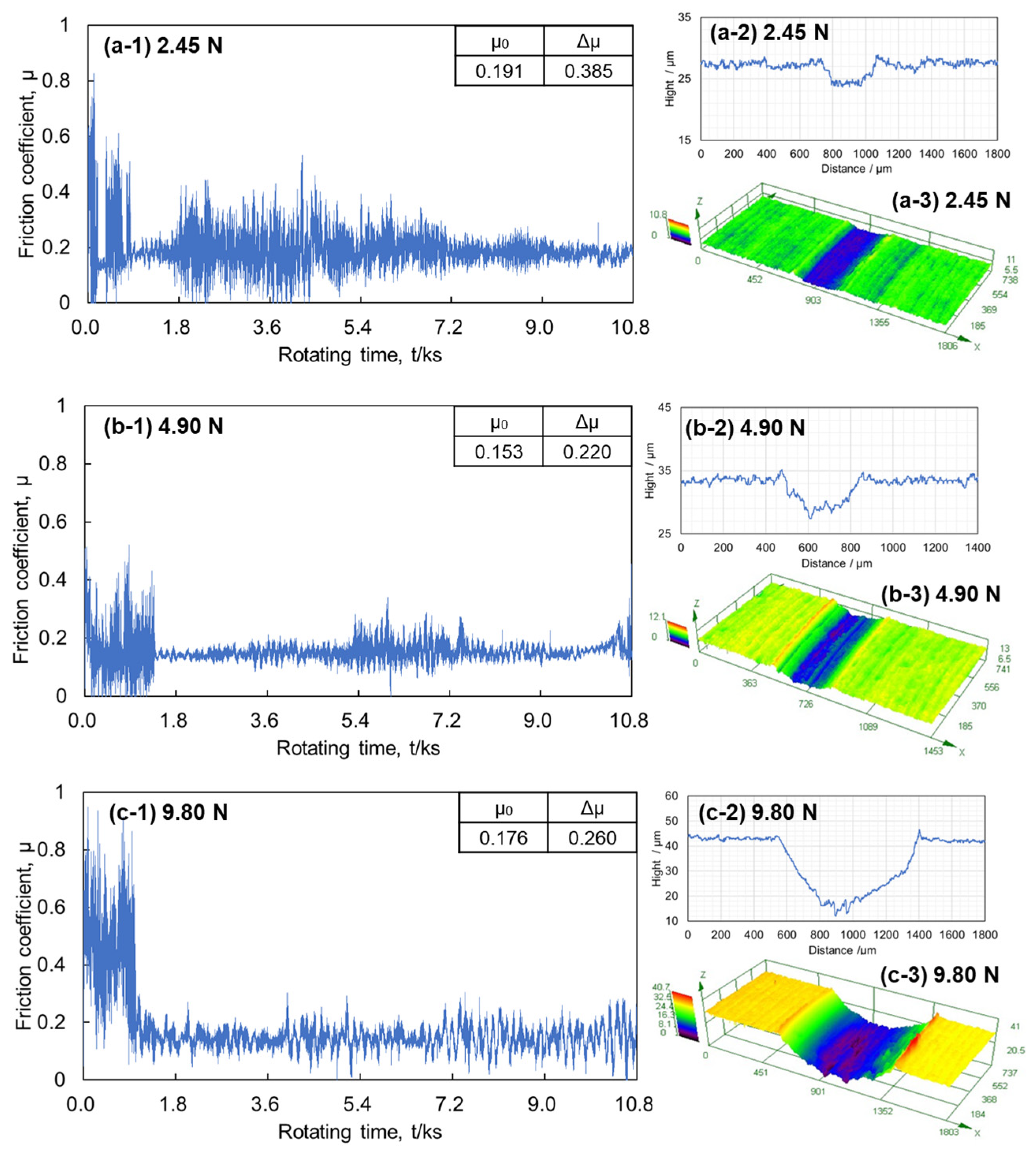 Lubricants 10 00254 g007