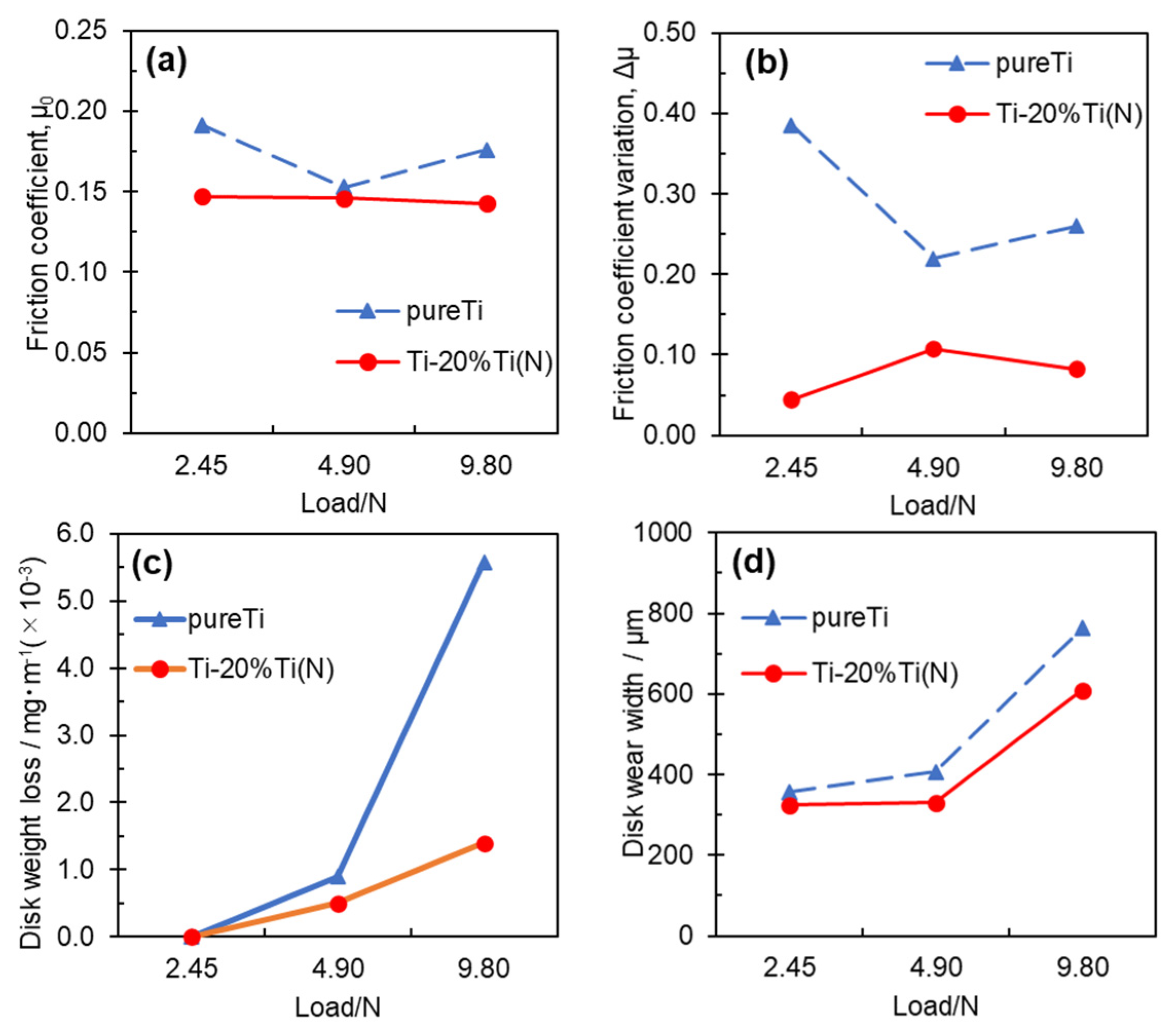 Lubricants 10 00254 g010
