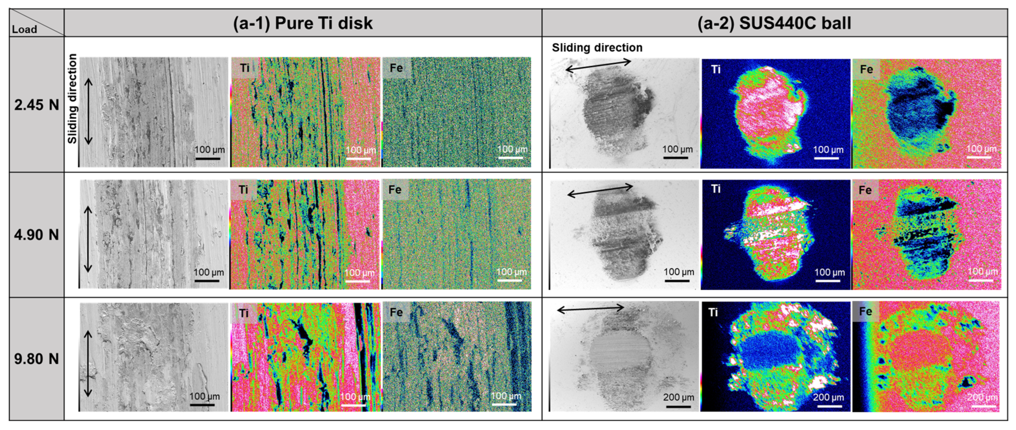 Lubricants 10 00254 g011a