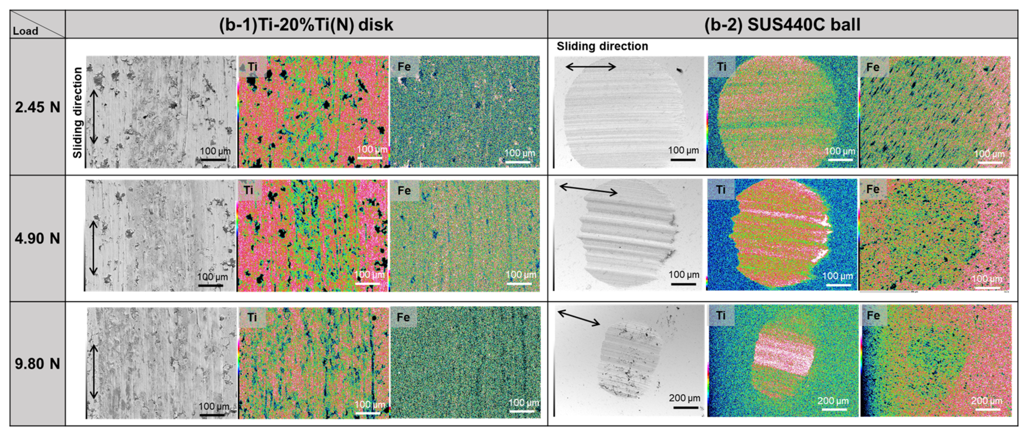 Lubricants 10 00254 g011b