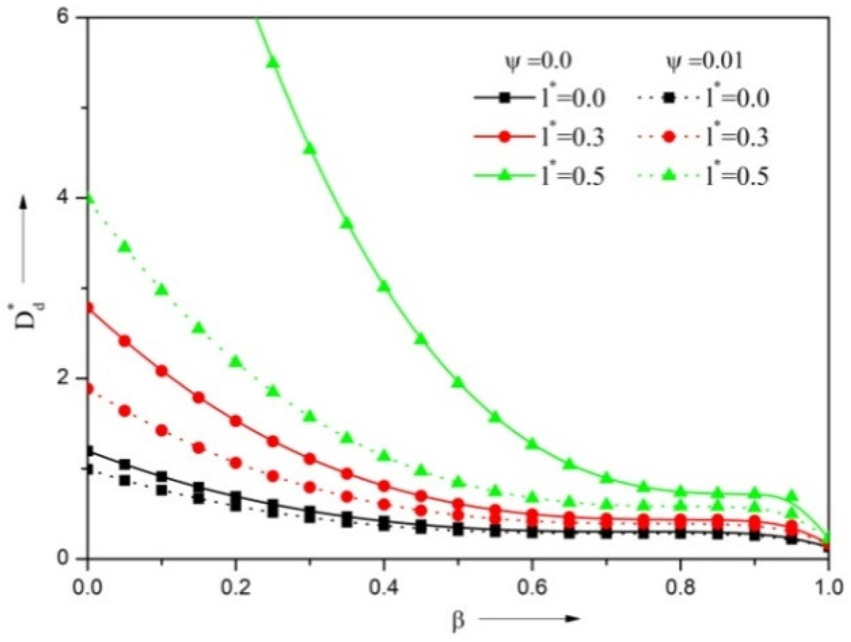 Static and Dynamic Characteristics of Rough Porous Rayleigh Step ...