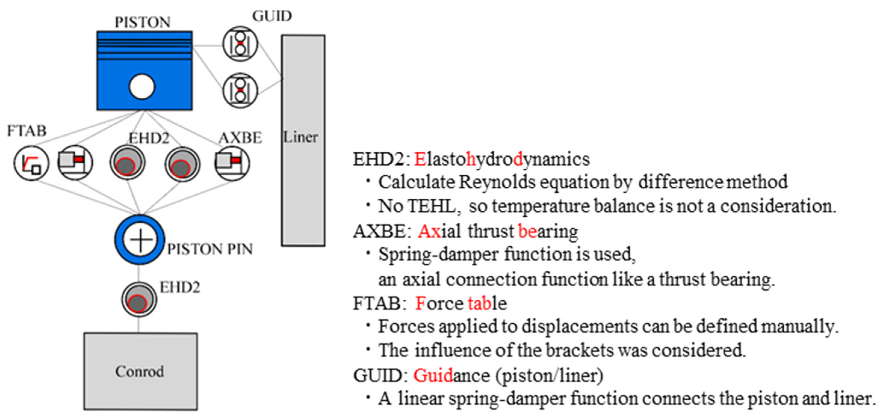 Lubricants 10 00258 g001 Lubricants 10 00258 g001