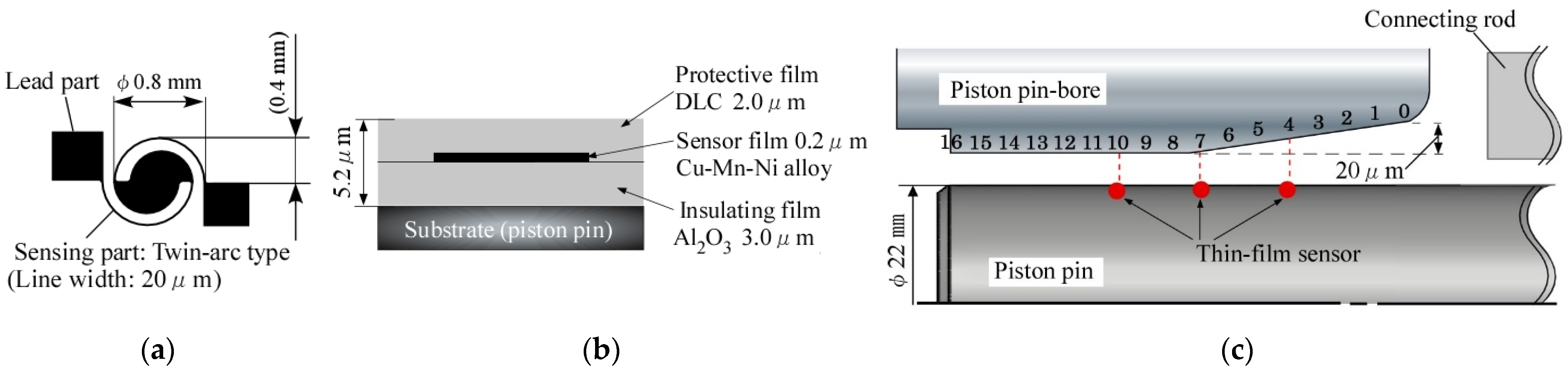 Lubricants 10 00258 g004 Lubricants 10 00258 g004