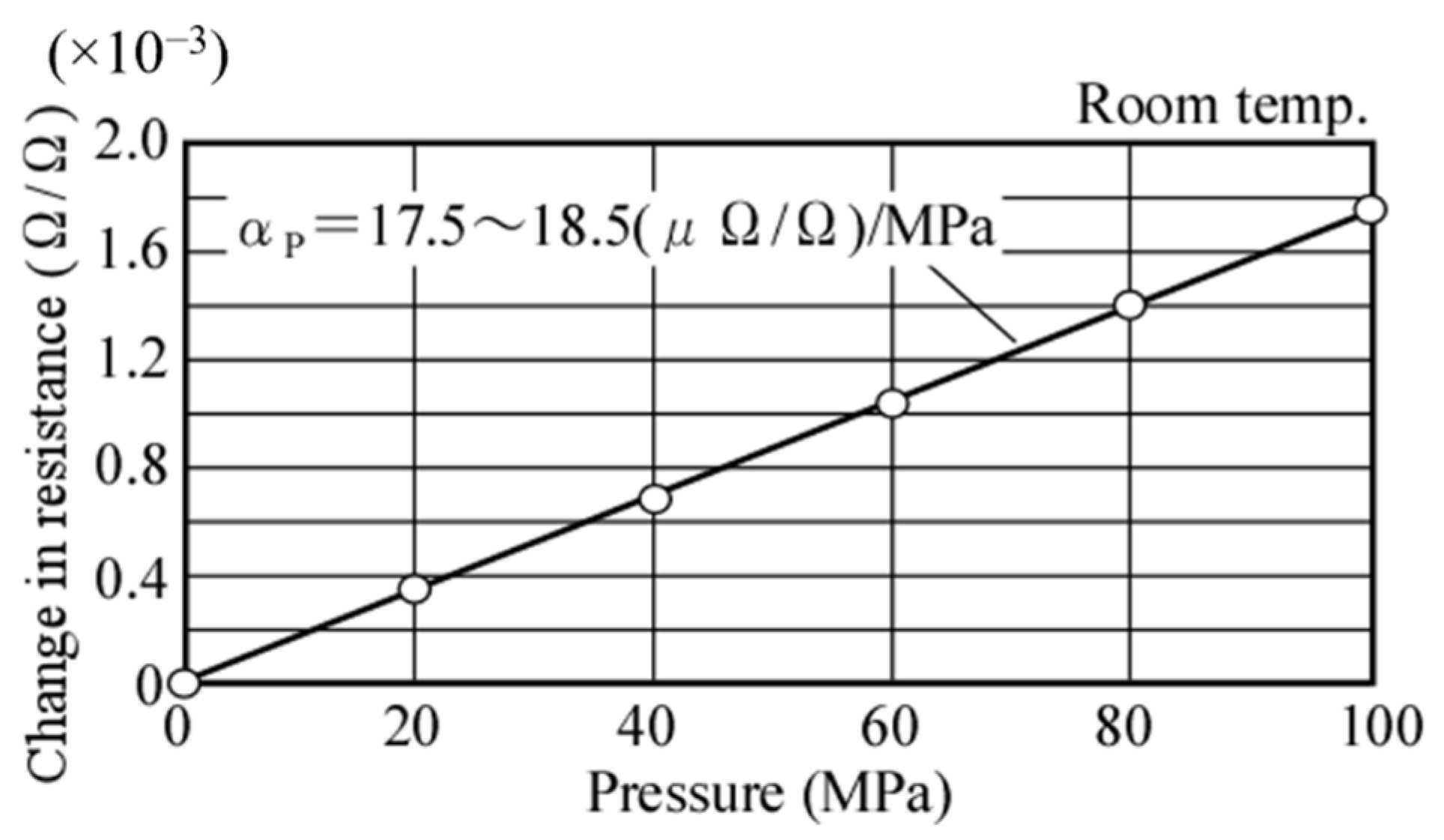 Lubricants 10 00258 g006 Lubricants 10 00258 g006