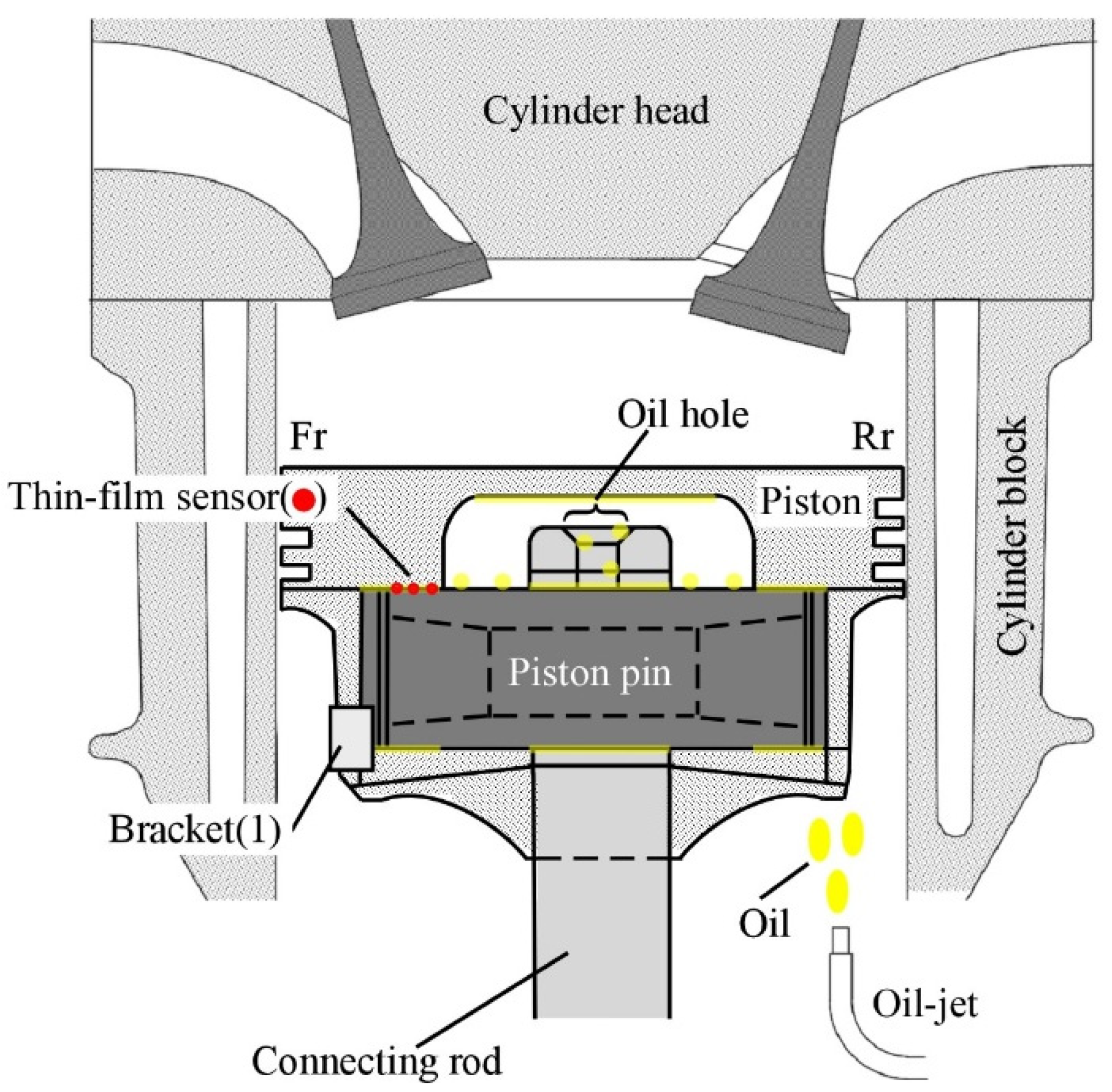 Lubricants Free FullText Measurement of Piston PinBore Oil Film