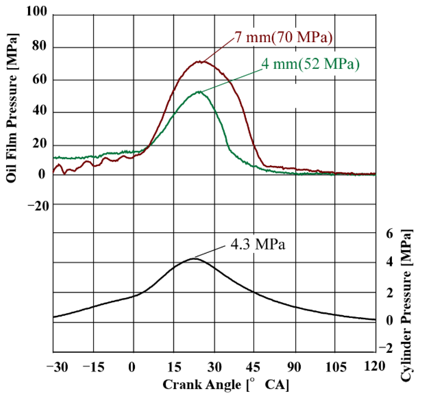 Lubricants 10 00258 g009 Lubricants 10 00258 g009