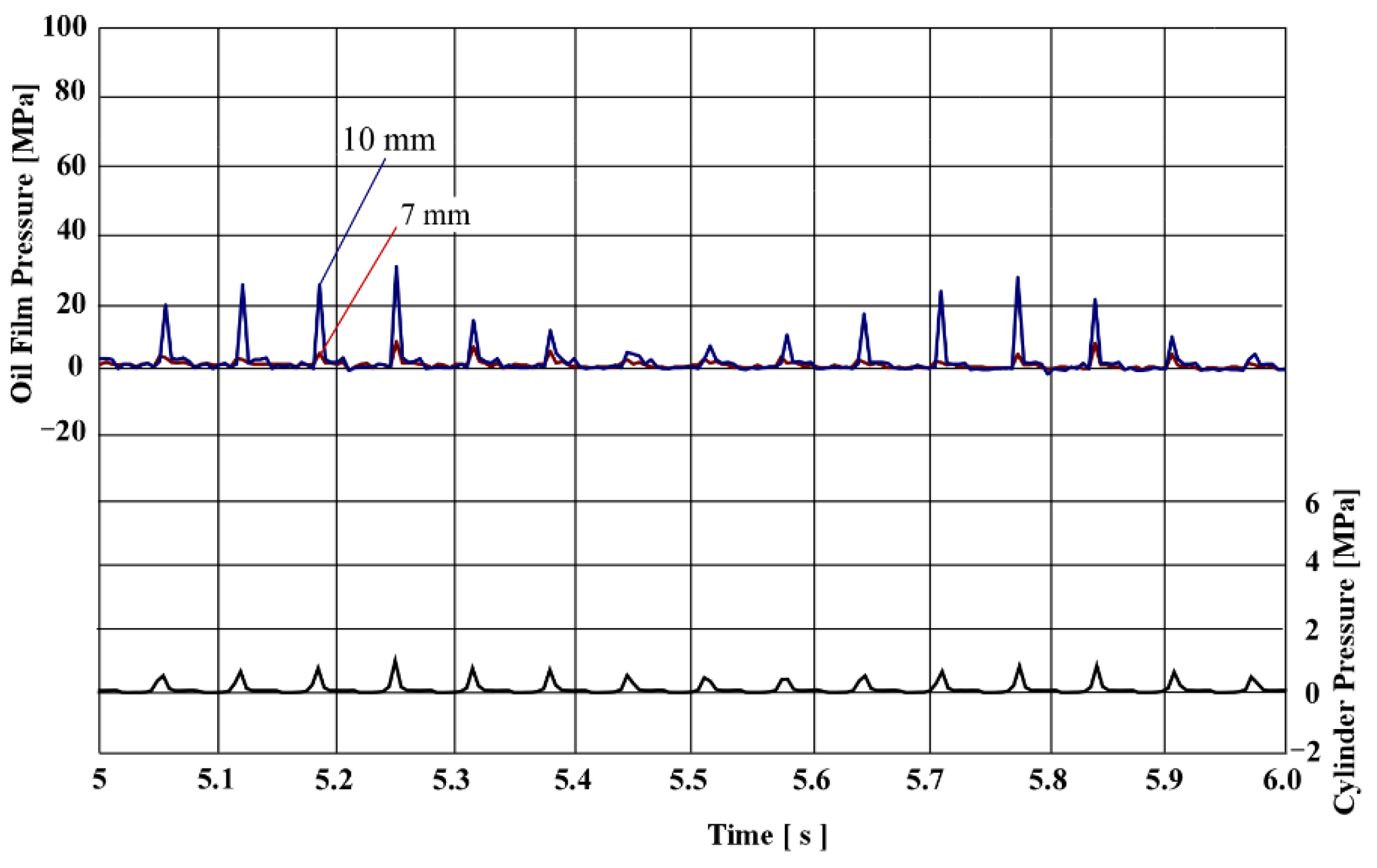 Lubricants 10 00258 g012 Lubricants 10 00258 g012