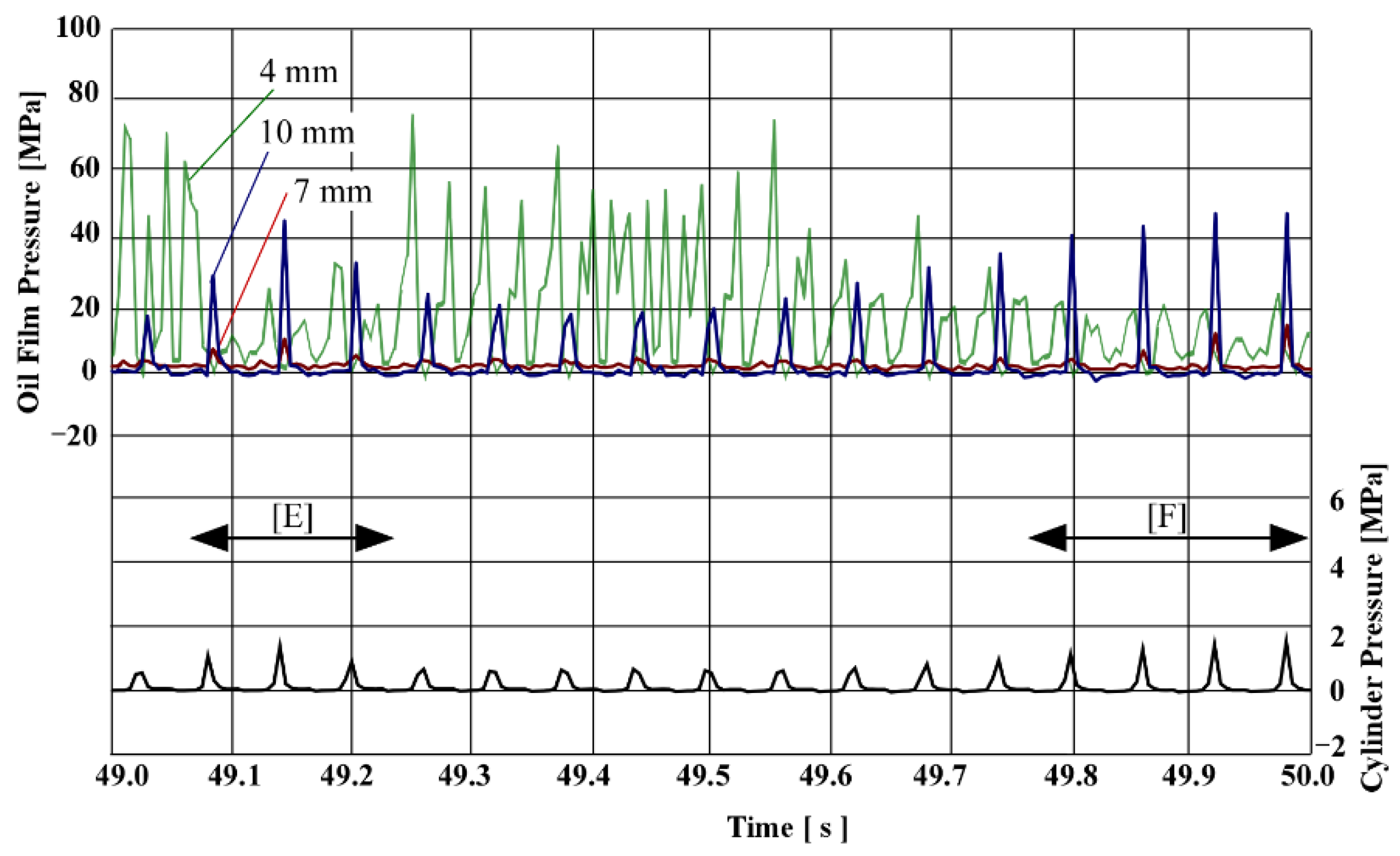 Lubricants 10 00258 g014 Lubricants 10 00258 g014