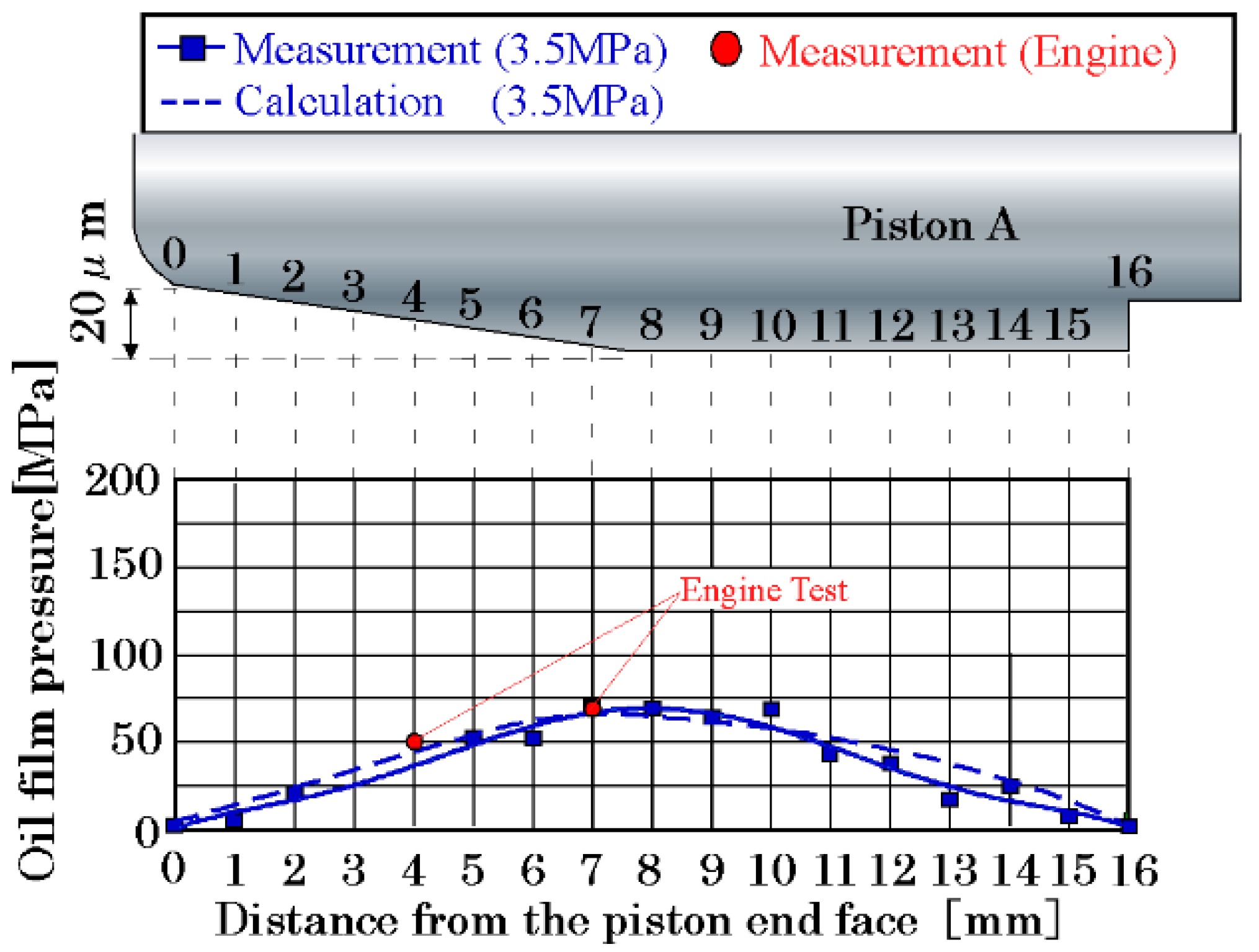 Lubricants 10 00258 g015 Lubricants 10 00258 g015