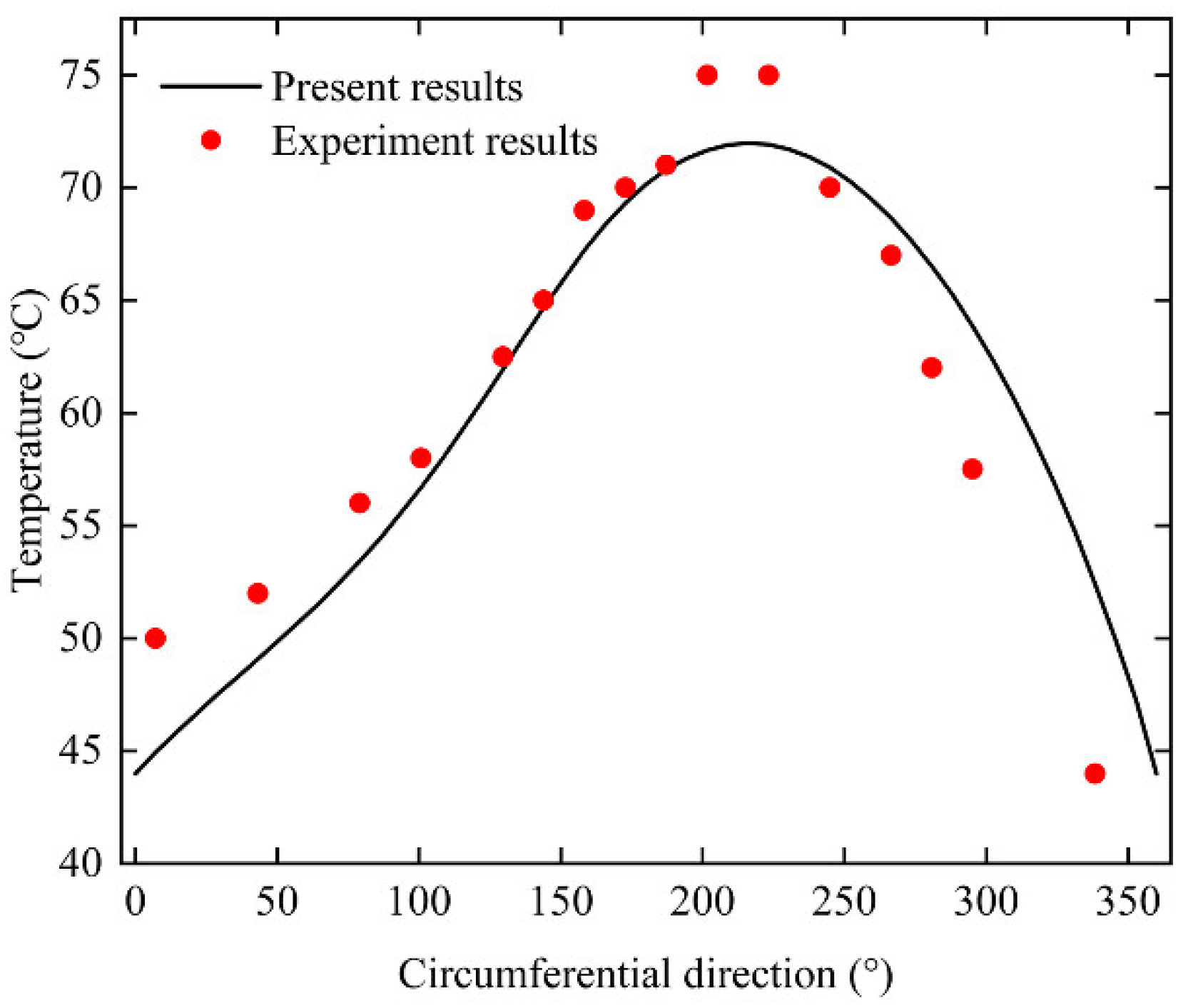 Lubricants 10 00262 g005 Lubricants 10 00262 g005