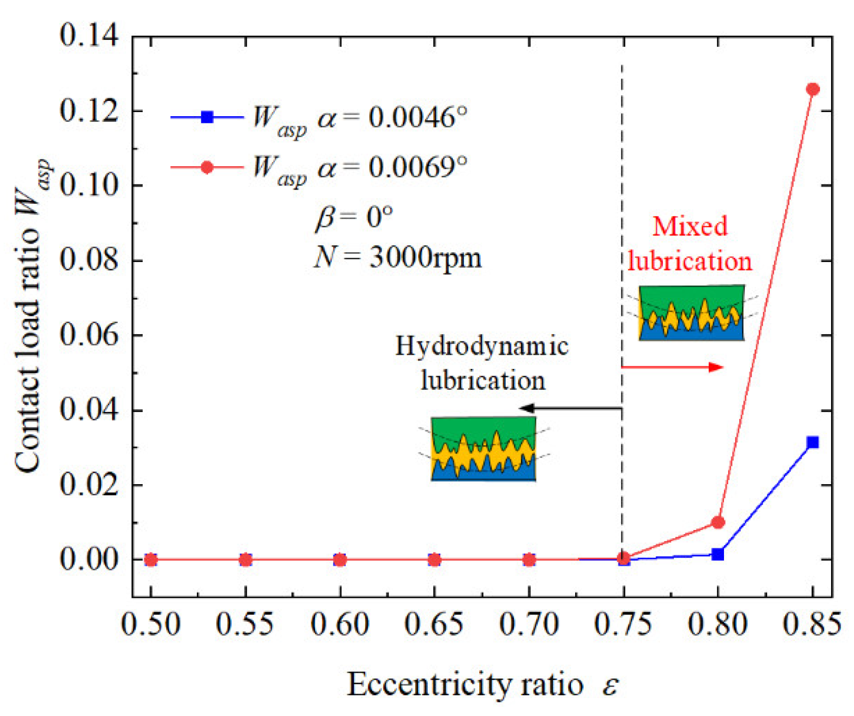 Lubricants 10 00262 g006 Lubricants 10 00262 g006