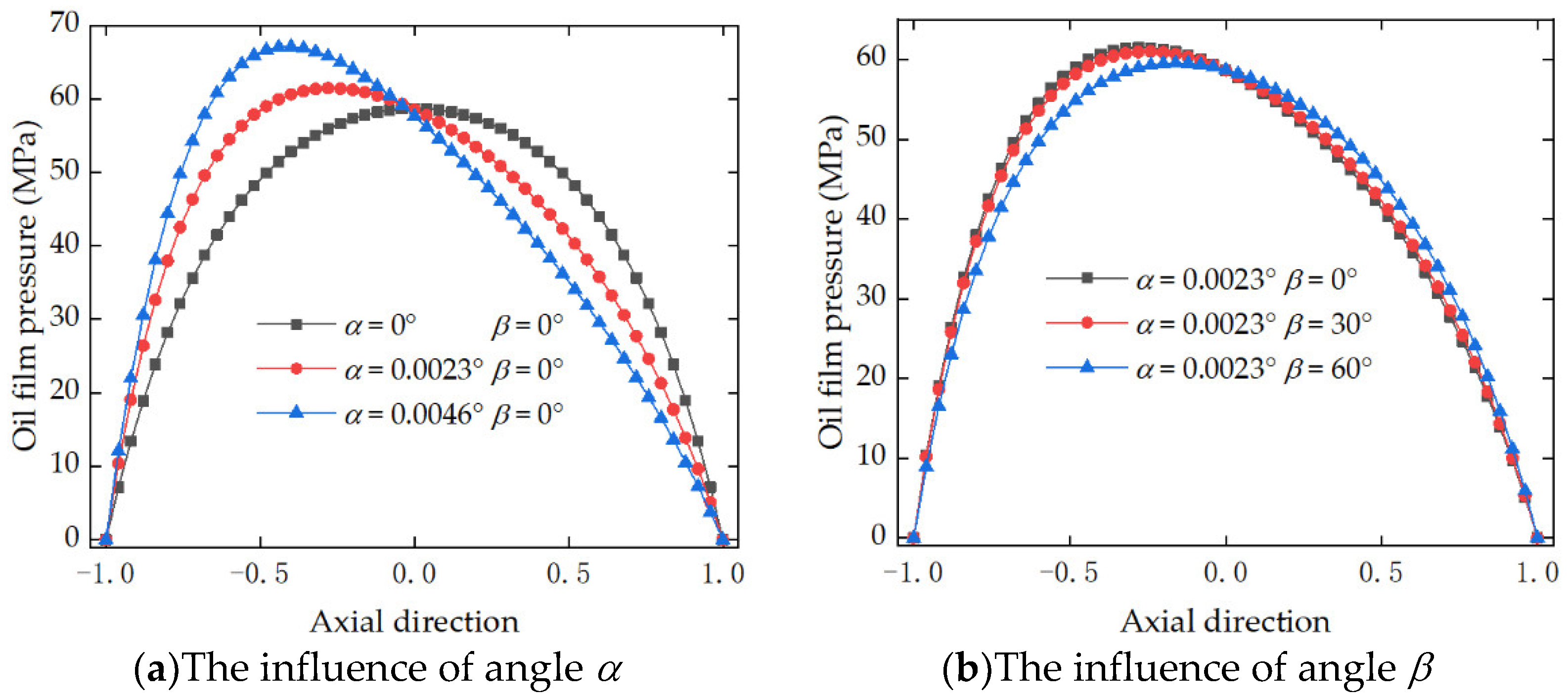 Lubricants 10 00262 g008 Lubricants 10 00262 g008