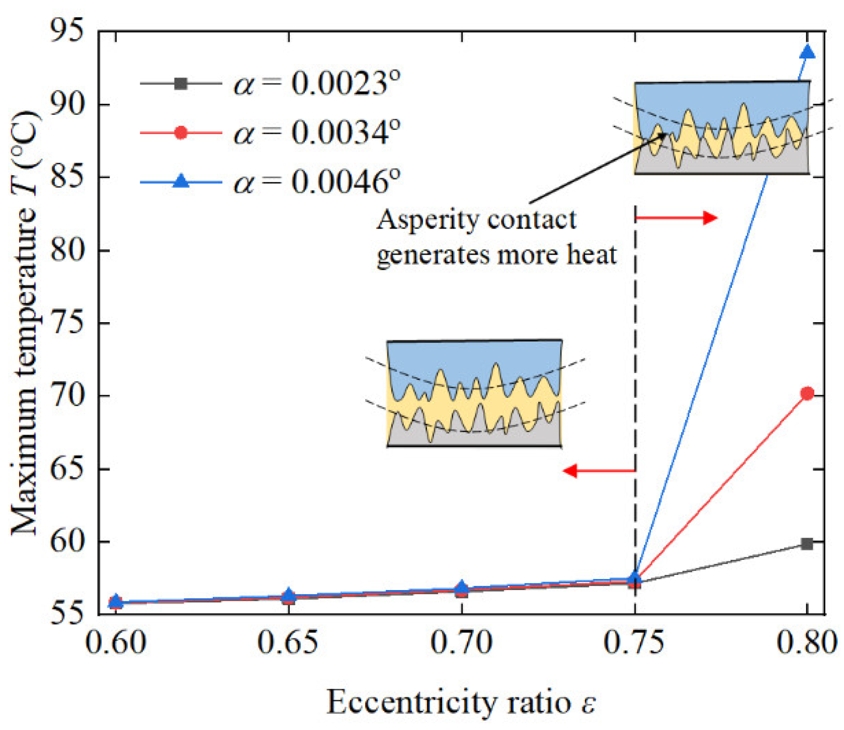 Lubricants 10 00262 g012 Lubricants 10 00262 g012