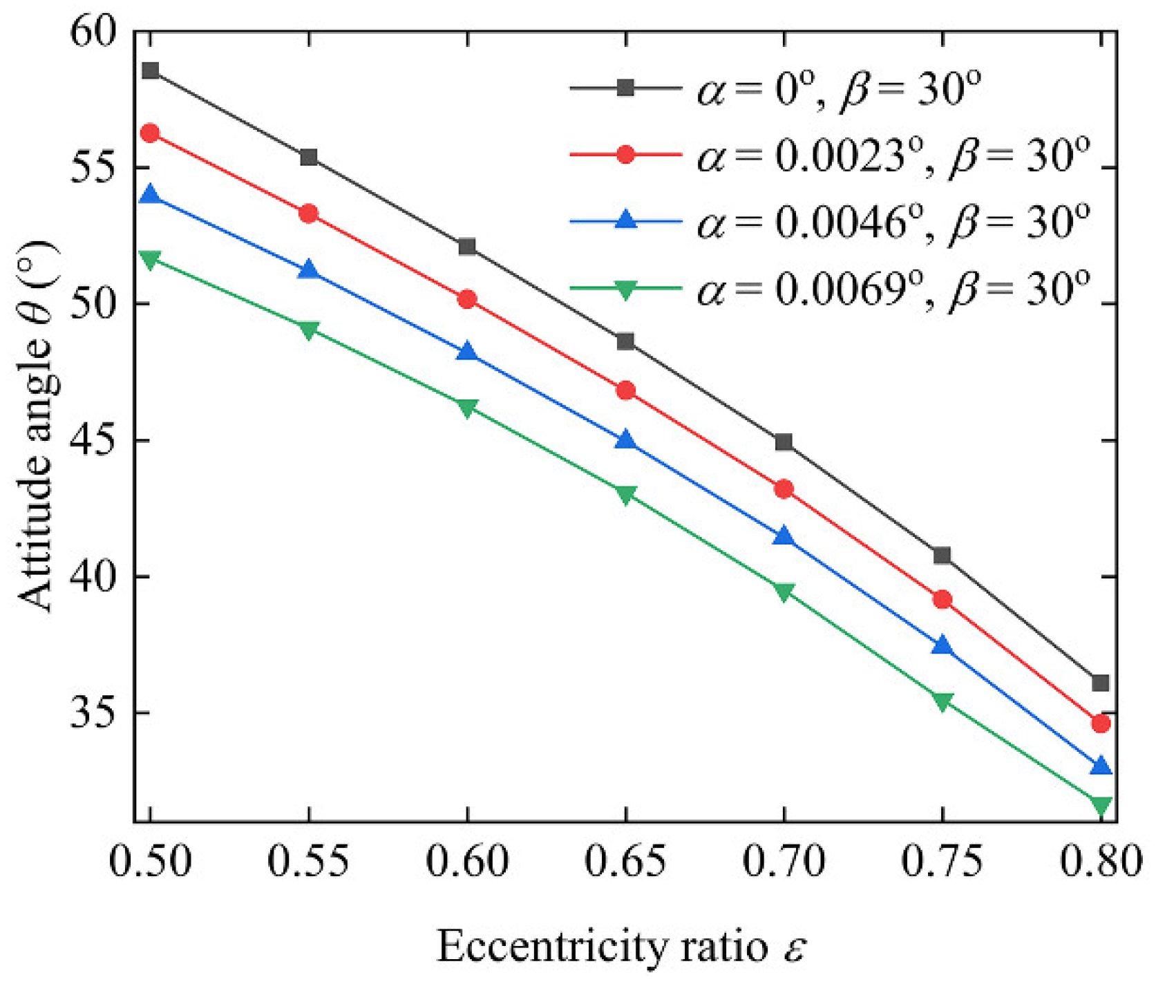 Lubricants 10 00262 g013 Lubricants 10 00262 g013