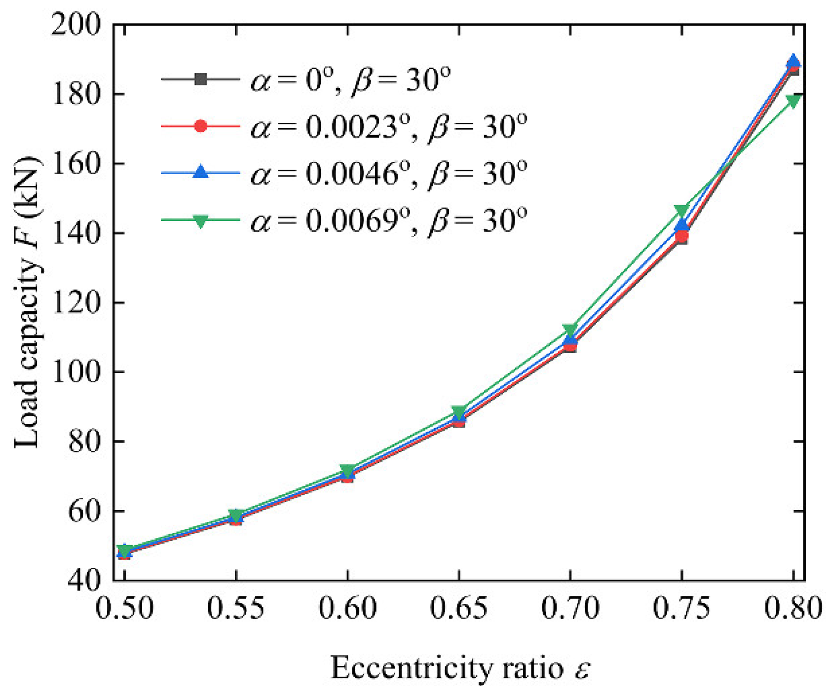 Lubricants 10 00262 g014 Lubricants 10 00262 g014
