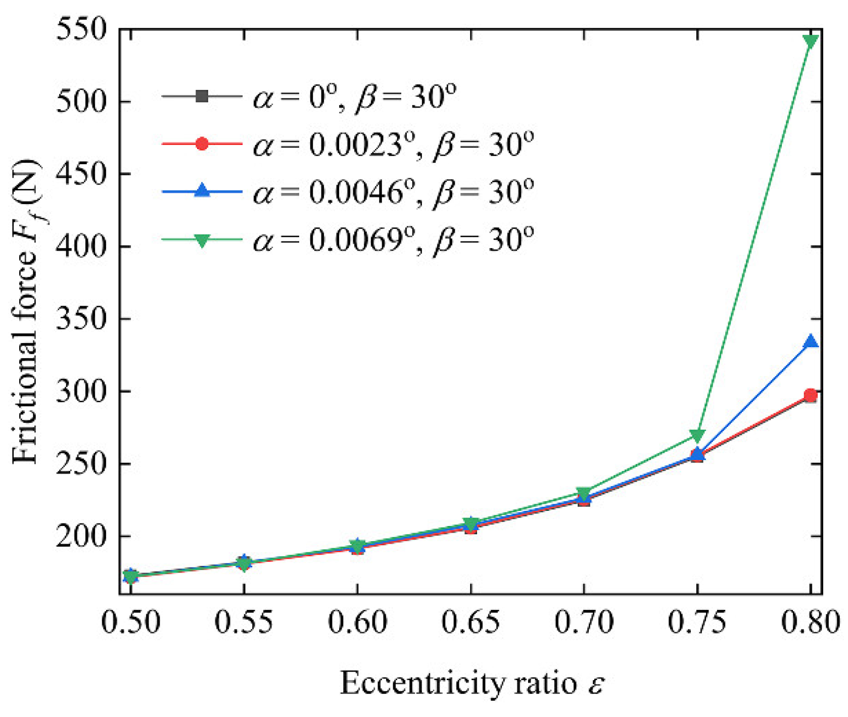 Lubricants 10 00262 g015 Lubricants 10 00262 g015