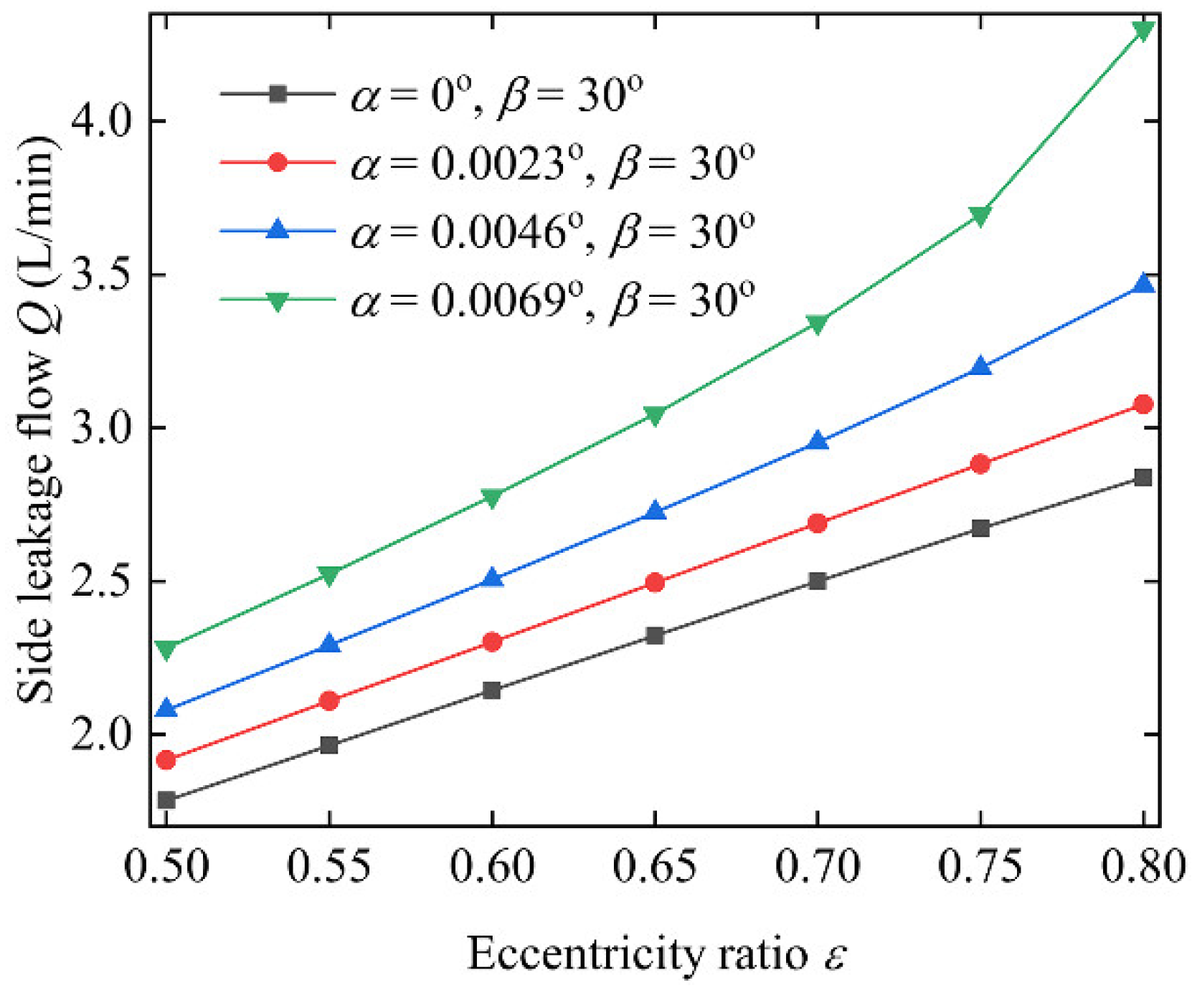 Lubricants 10 00262 g016 Lubricants 10 00262 g016