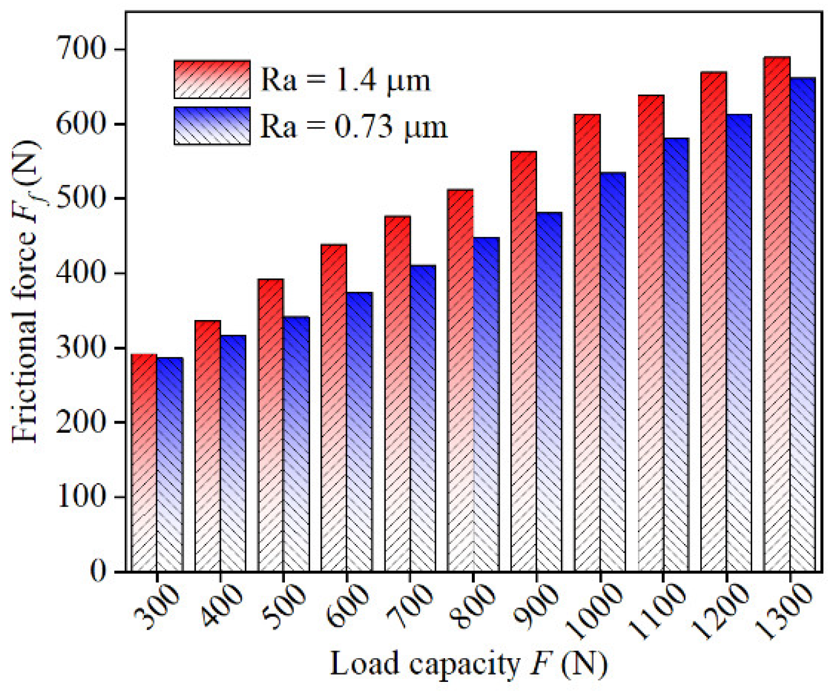 Lubricants 10 00262 g019 Lubricants 10 00262 g019