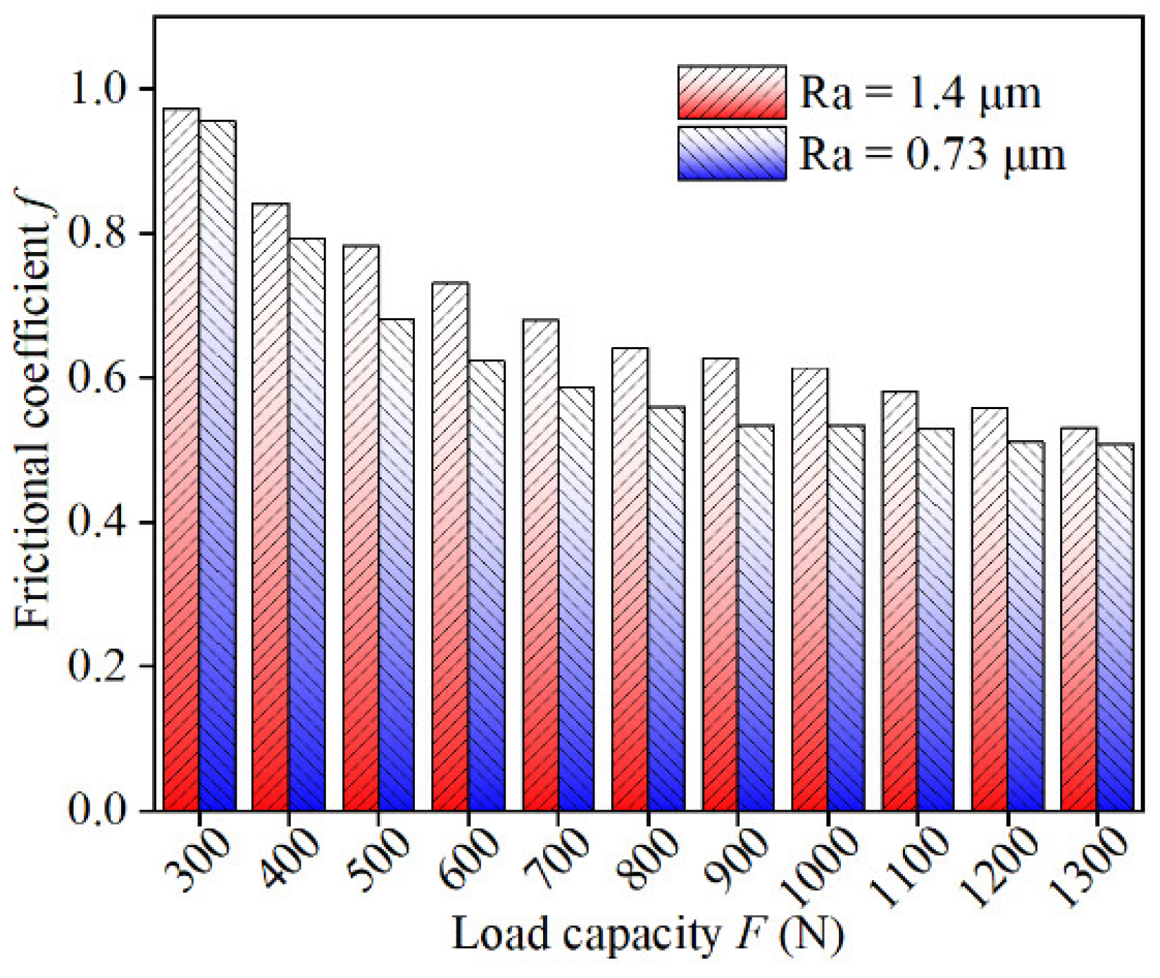 Lubricants 10 00262 g020 Lubricants 10 00262 g020