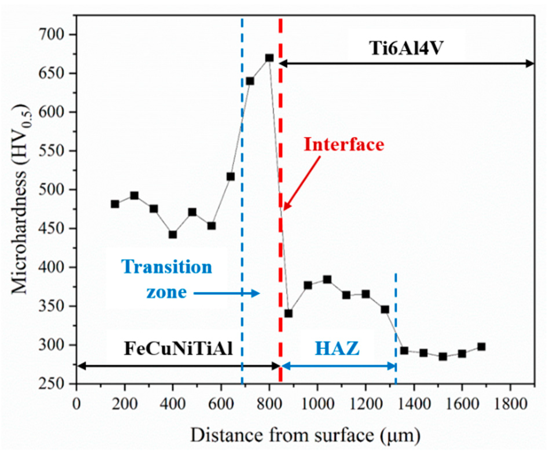Lubricants 10 00263 g007 Lubricants 10 00263 g007