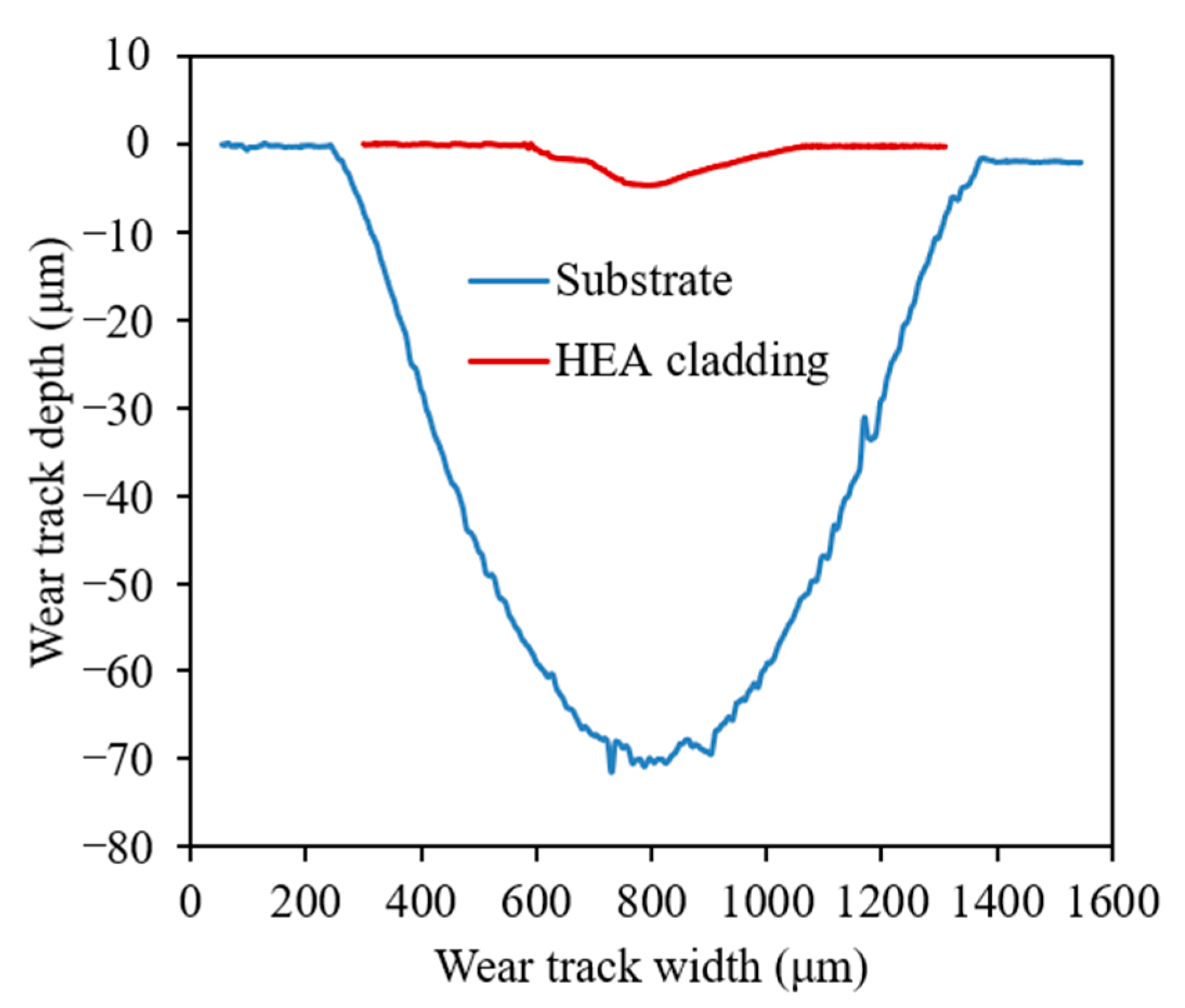 Lubricants 10 00263 g009 Lubricants 10 00263 g009