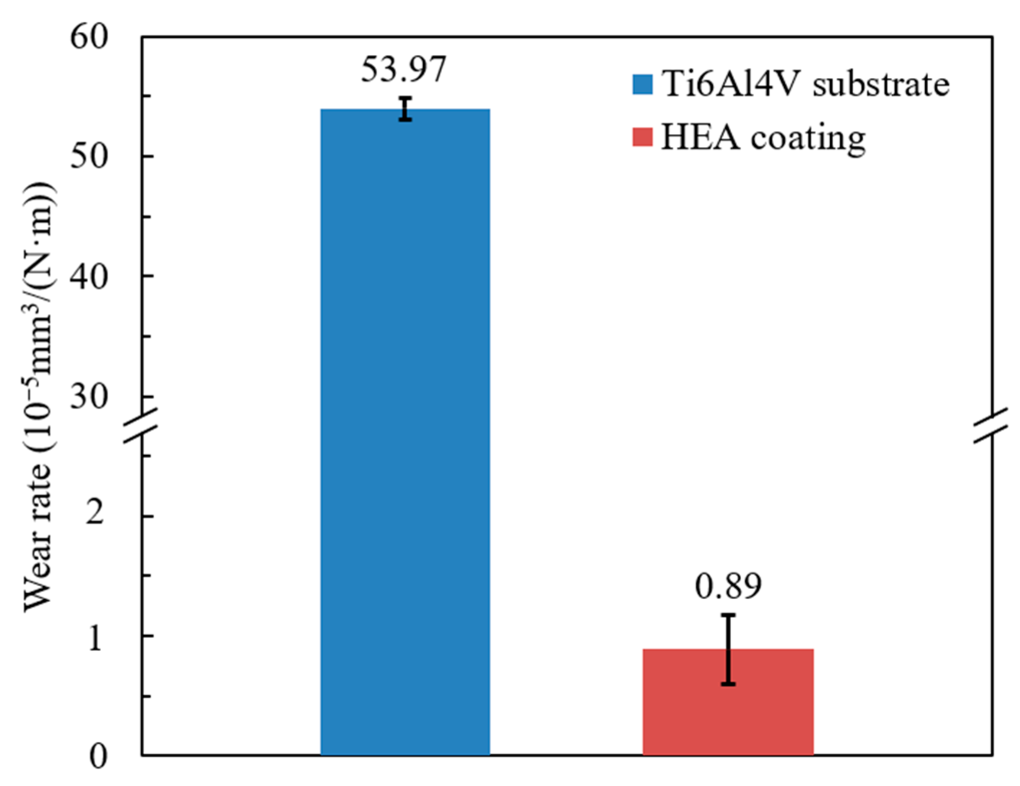 Lubricants 10 00263 g010 Lubricants 10 00263 g010