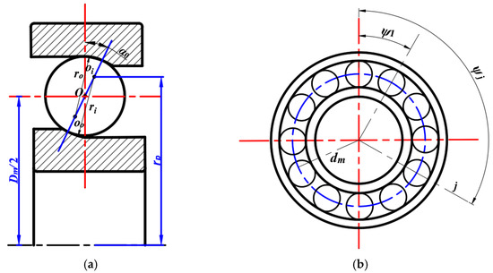 Study of the Contact Characteristics of Machine Tool Spindle