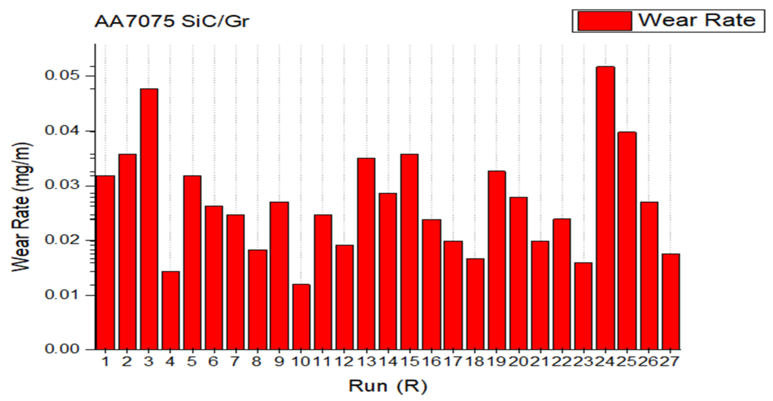 Lubricants 10 00267 g011