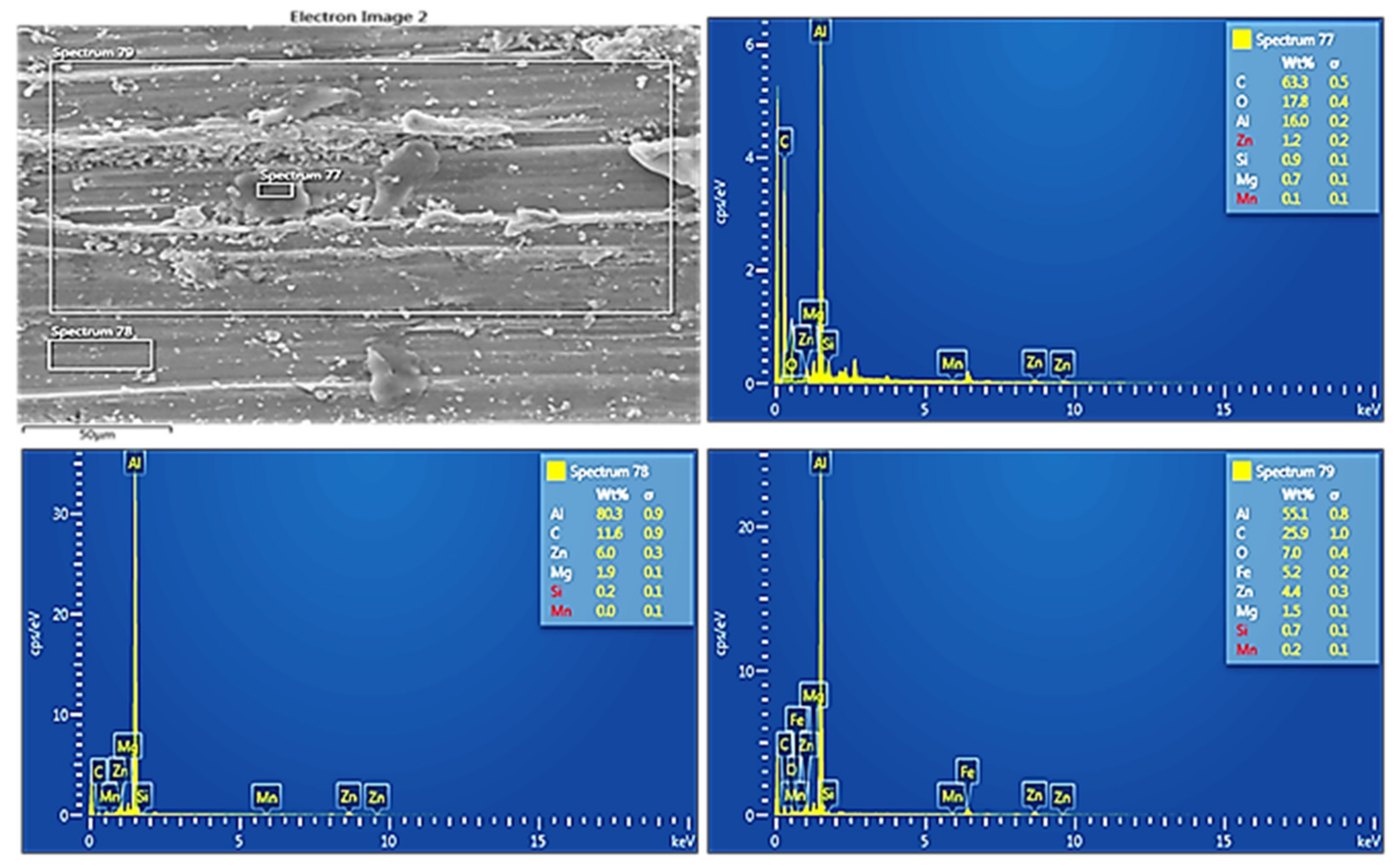 Lubricants 10 00267 g016