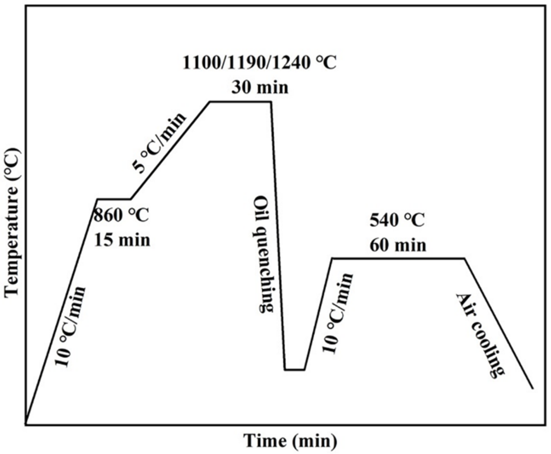 Lubricants 10 00271 g002 550