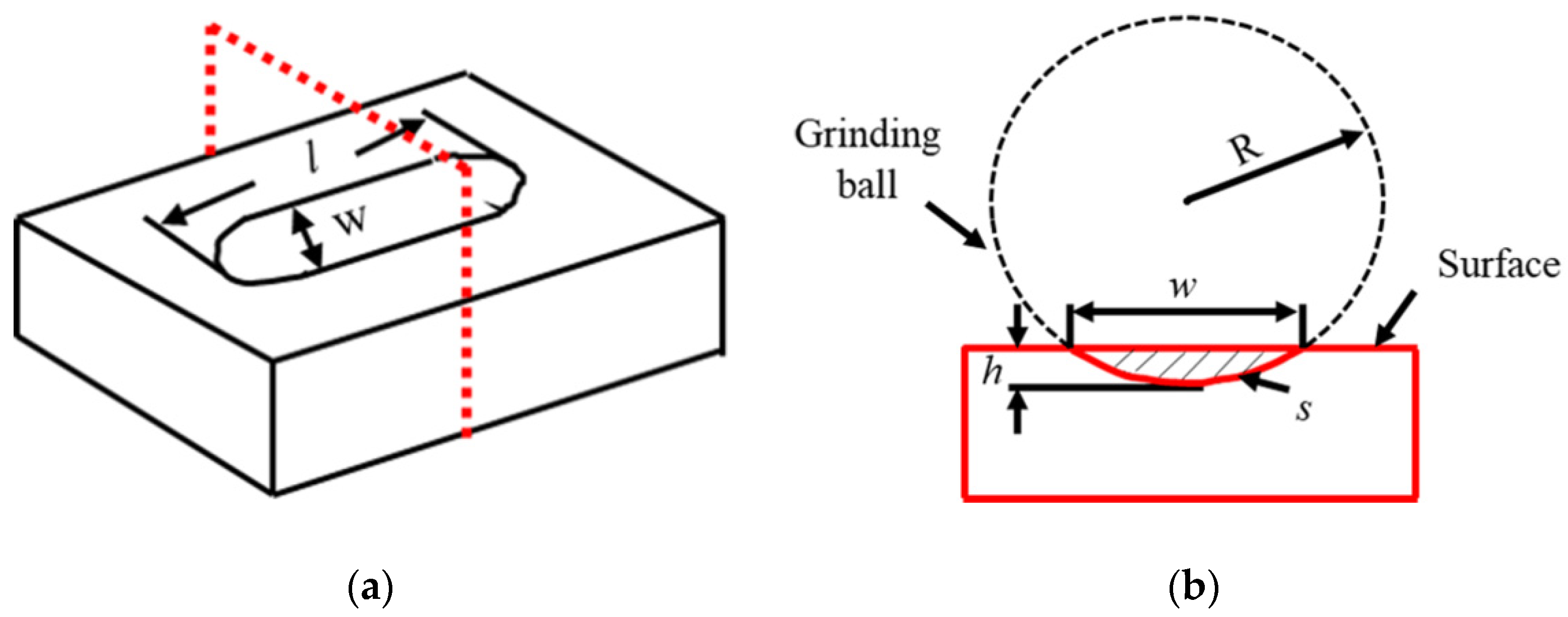 Lubricants 10 00271 g004 550