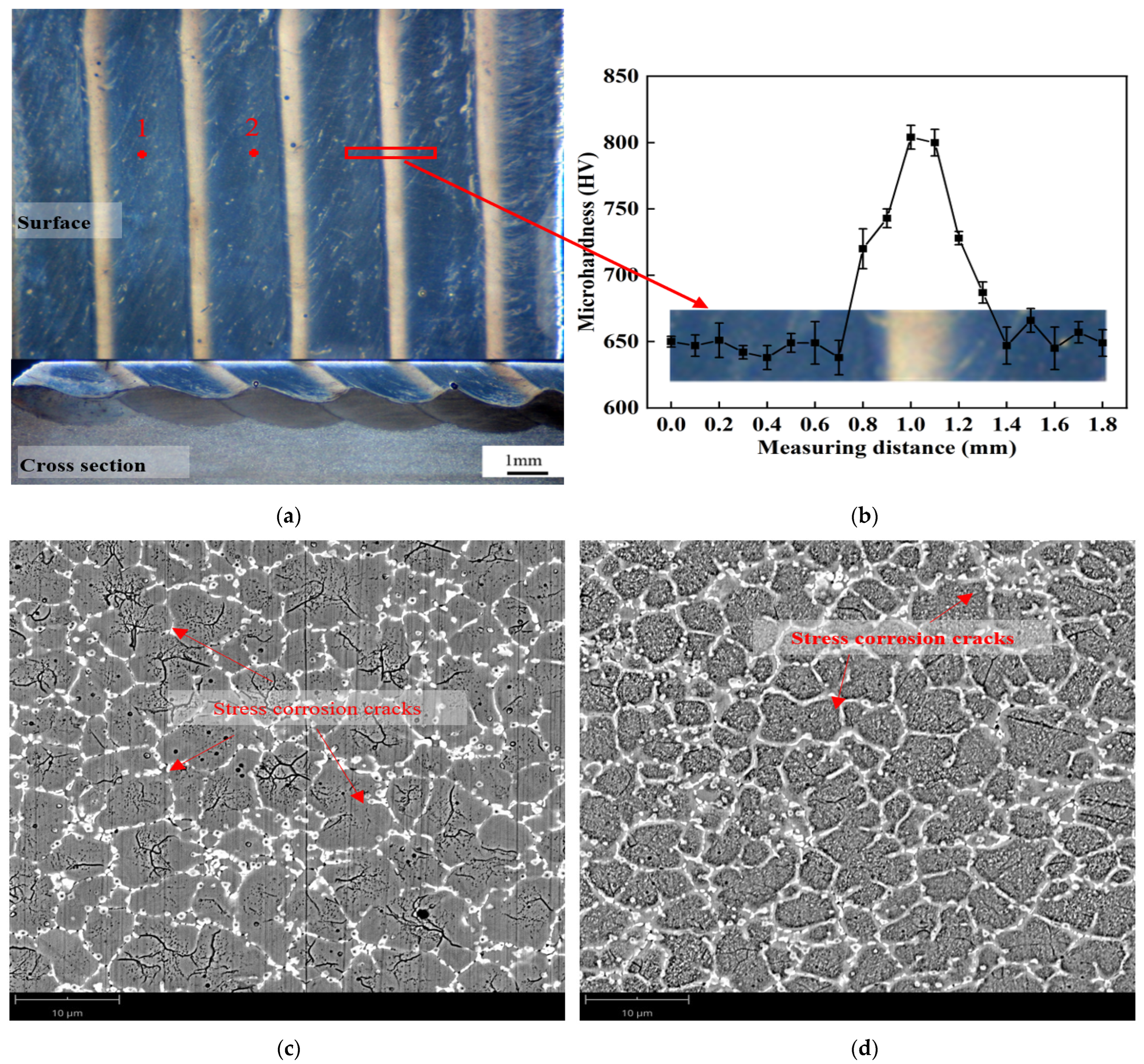 Lubricants 10 00271 g005 550