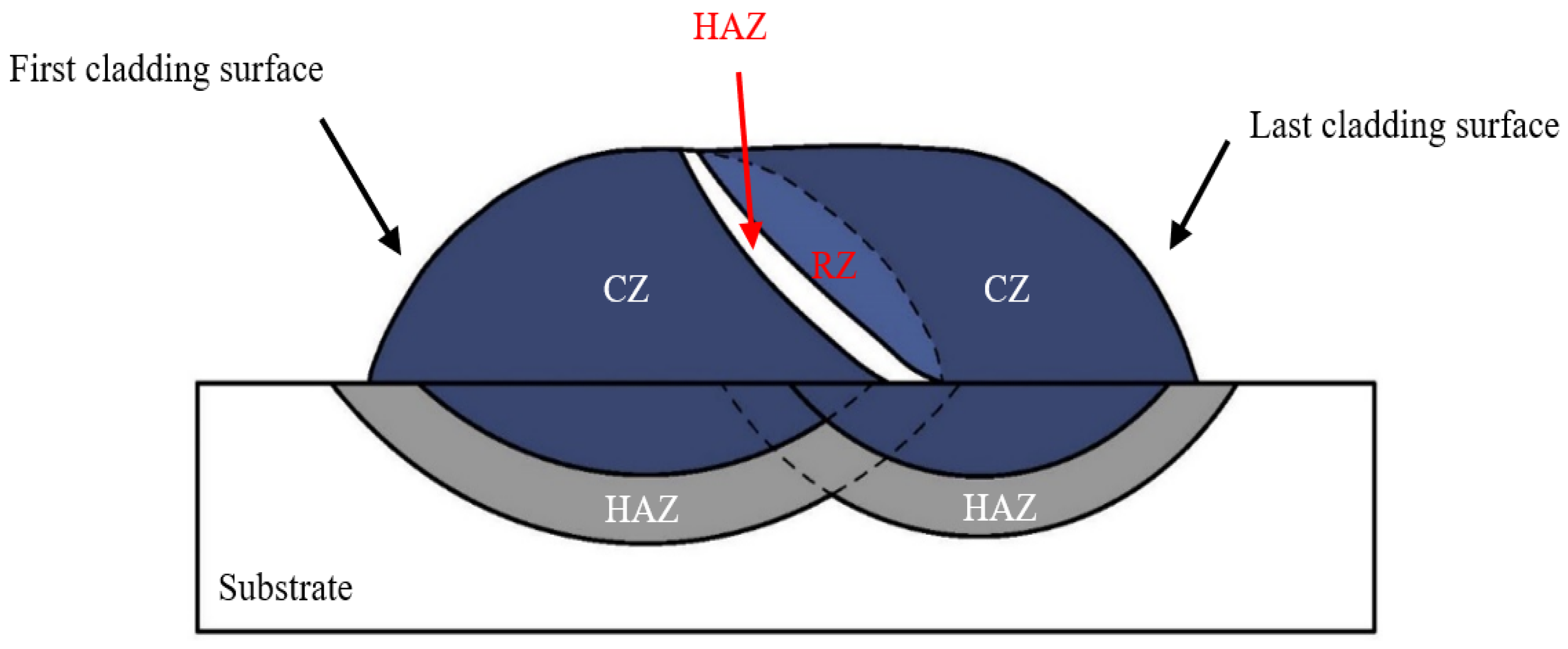 Lubricants 10 00271 g007 550