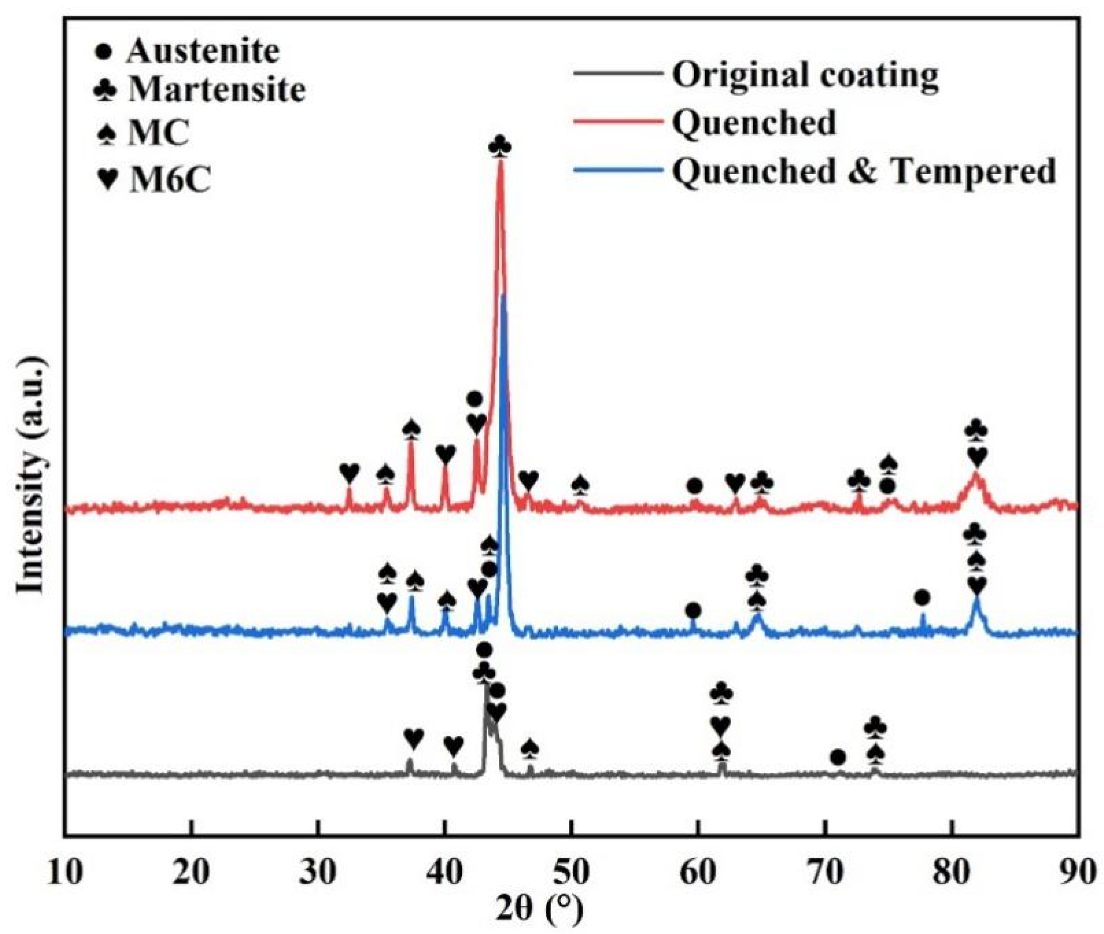 Lubricants 10 00271 g011 550