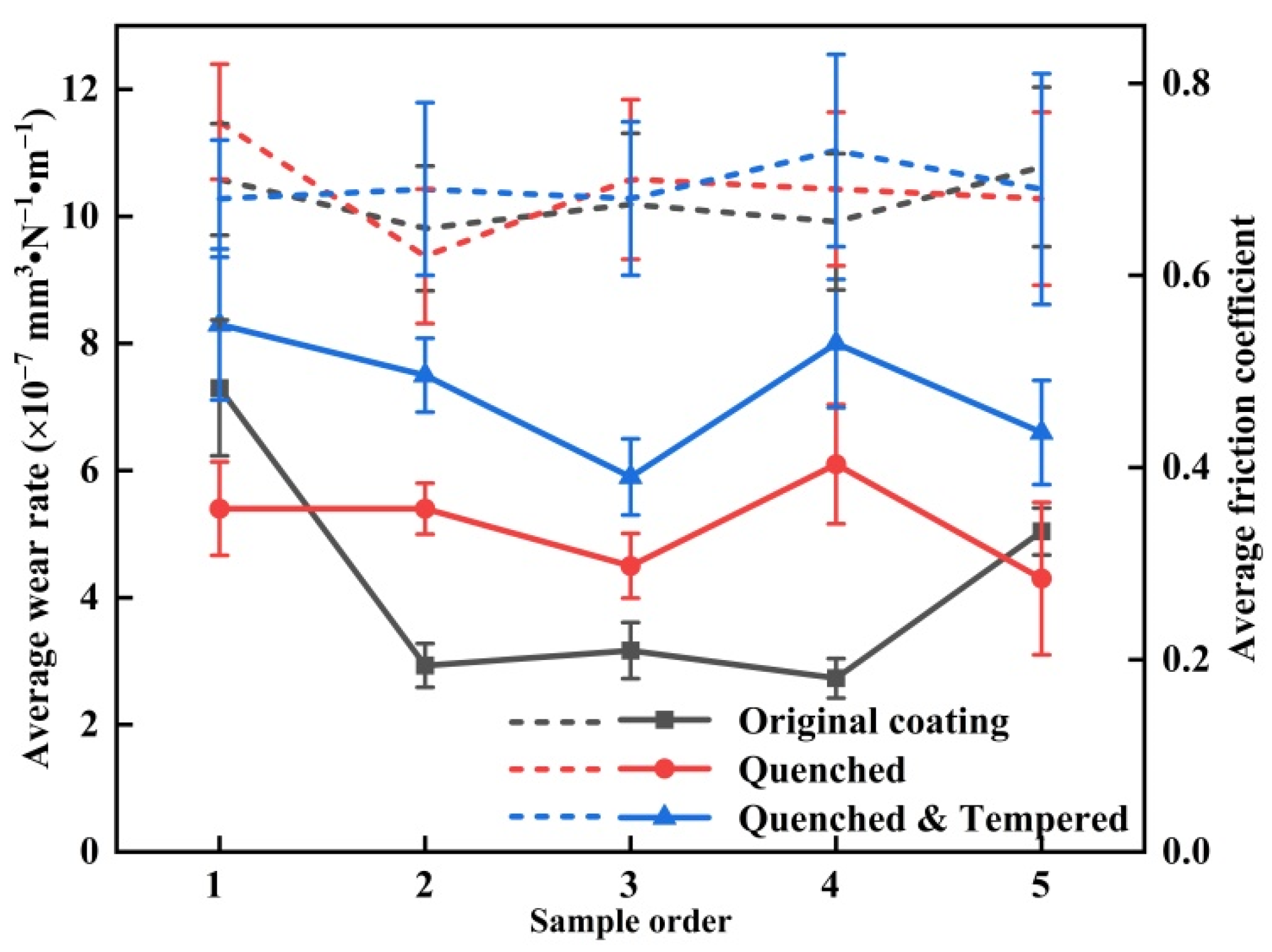 Lubricants 10 00271 g016 550