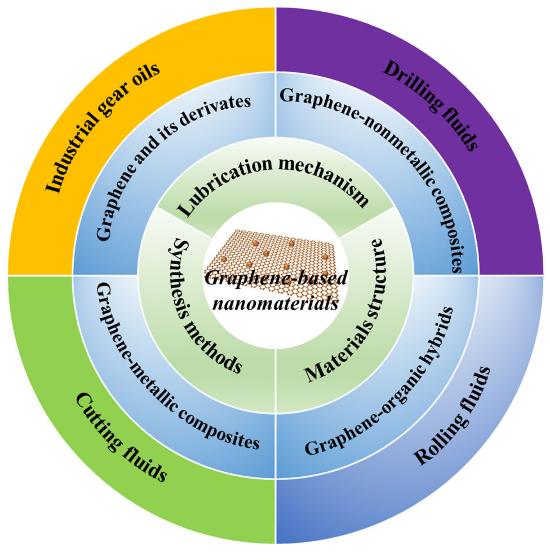 Lubricants 10 00273 g001 Lubricants 10 00273 g001