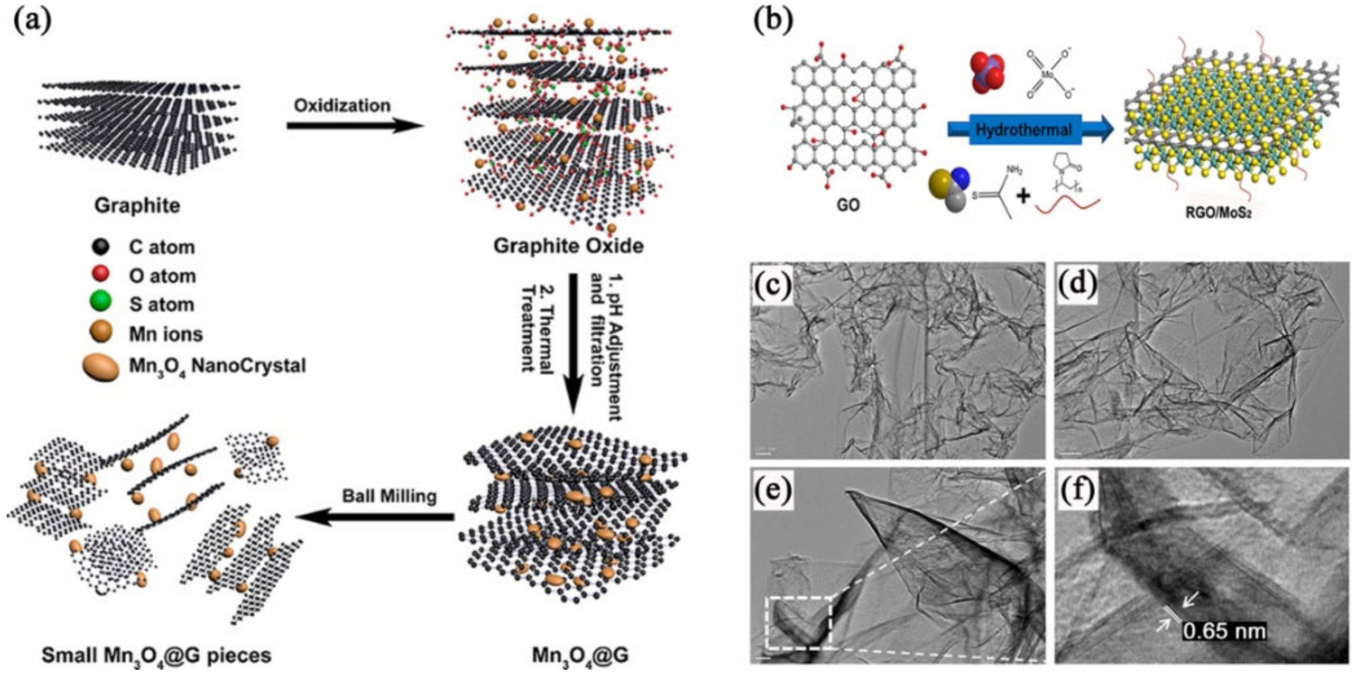 Lubricants 10 00273 g002 Lubricants 10 00273 g002