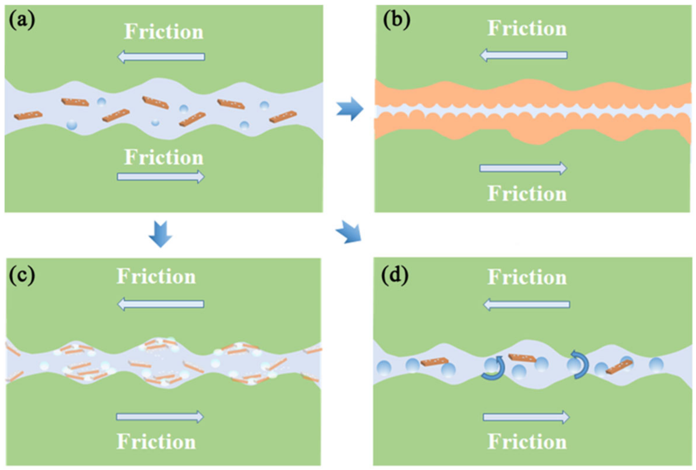 Lubricants 10 00273 g004 Lubricants 10 00273 g004