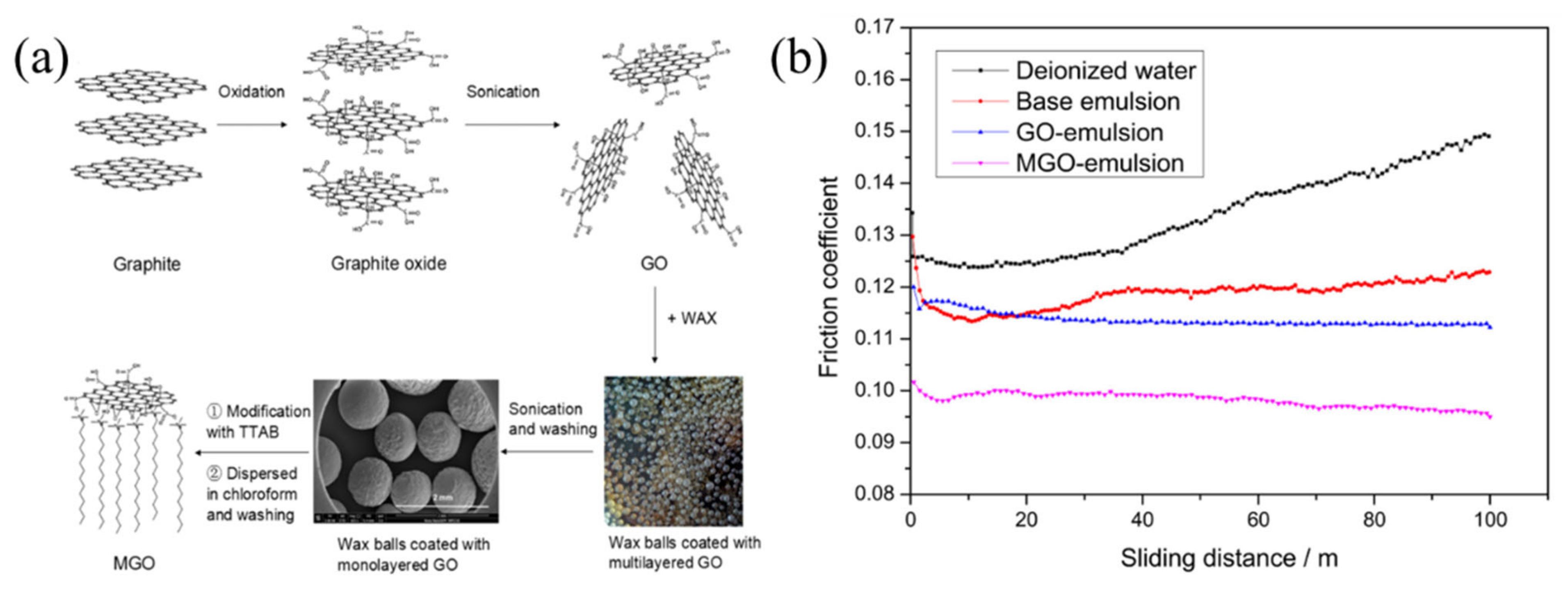 Lubricants 10 00273 g006 Lubricants 10 00273 g006
